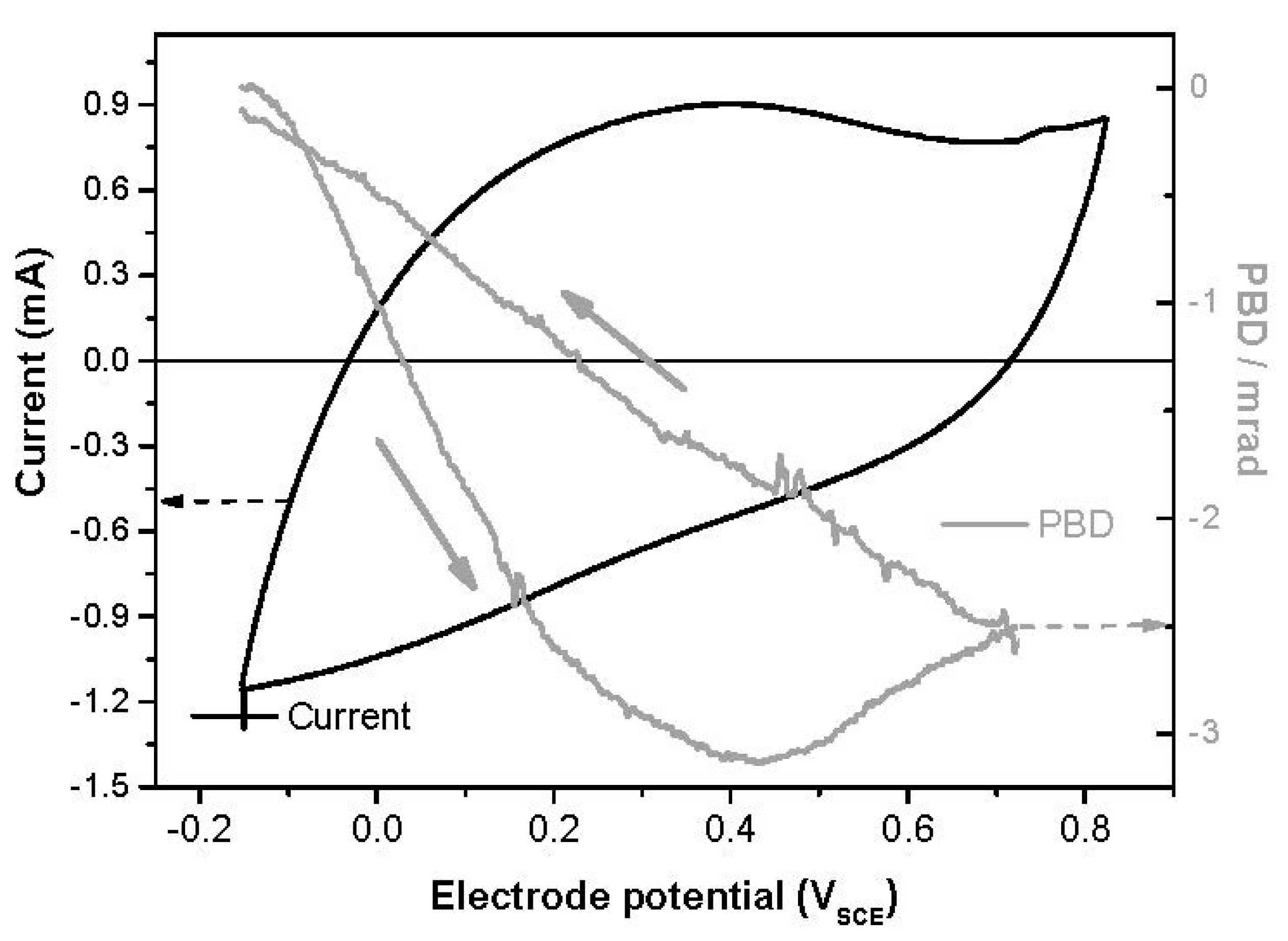 Materials 16 02101 g009 Materials 16 02101 g009