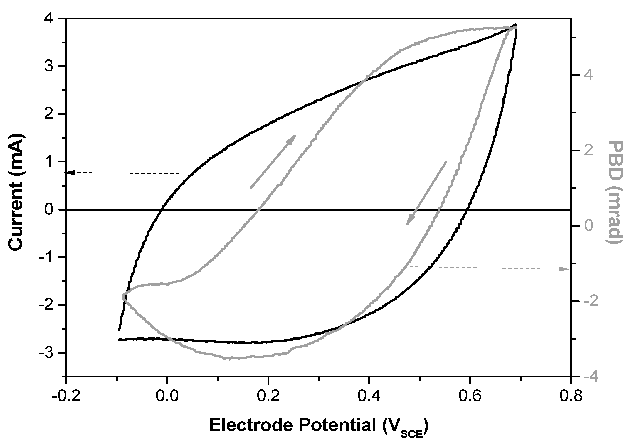 Materials 16 02101 g010 Materials 16 02101 g010
