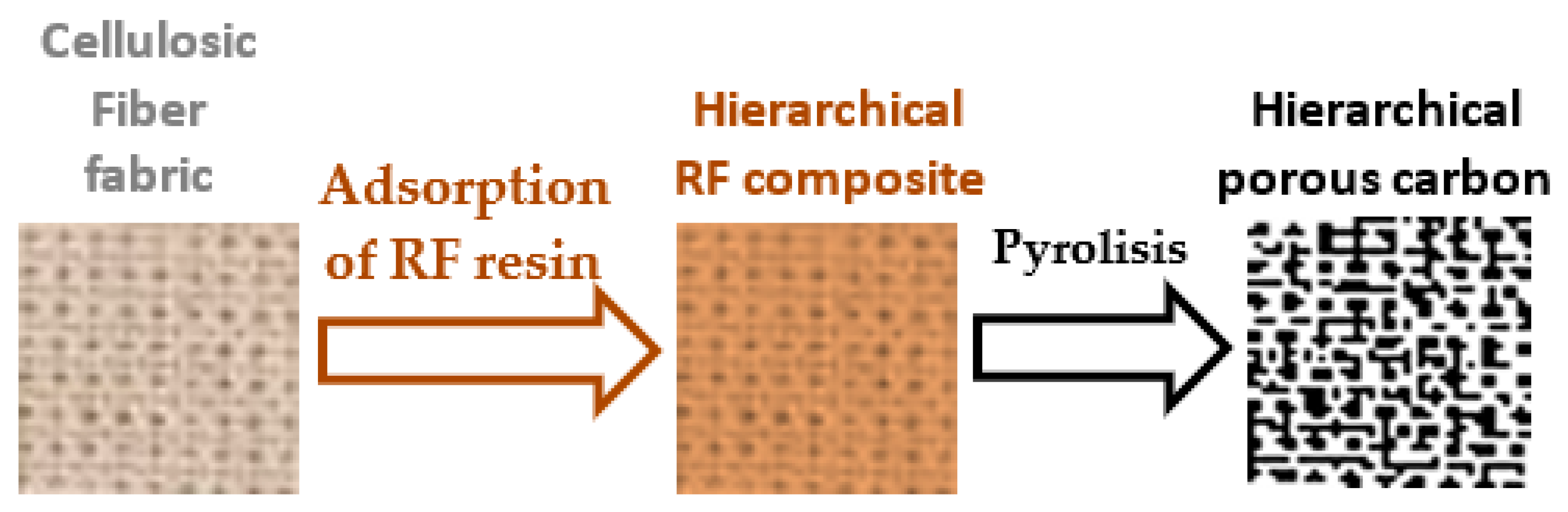 Materials 16 02101 sch001 Materials 16 02101 sch001