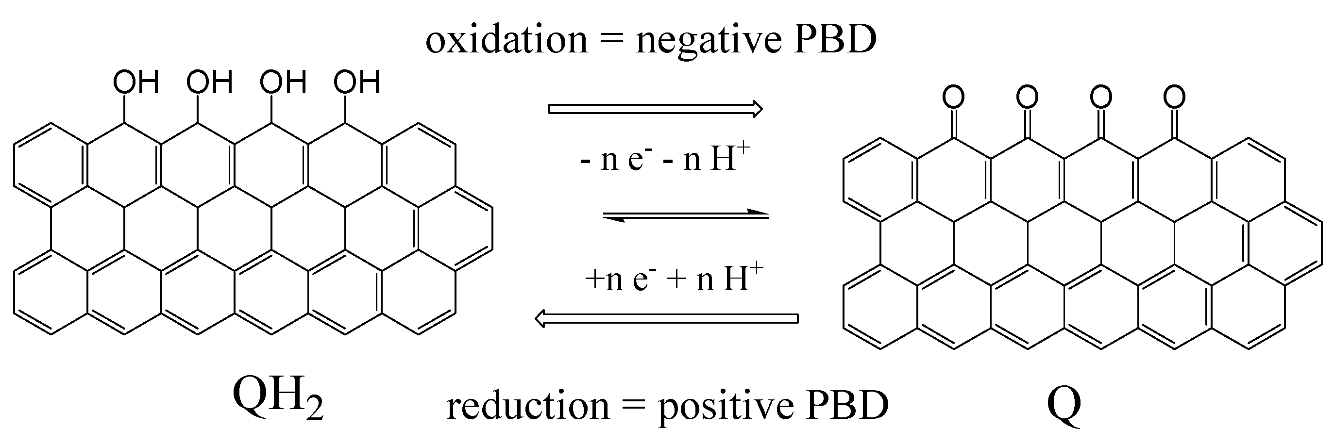 Materials 16 02101 sch003 Materials 16 02101 sch003