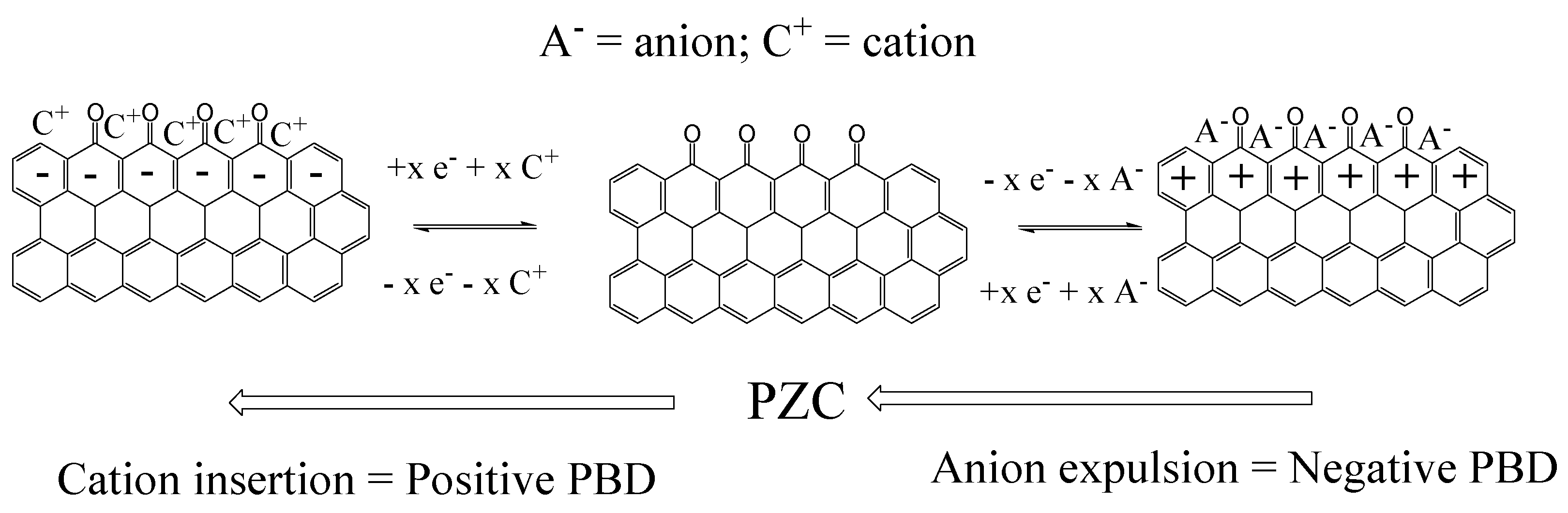 Materials 16 02101 sch004 Materials 16 02101 sch004
