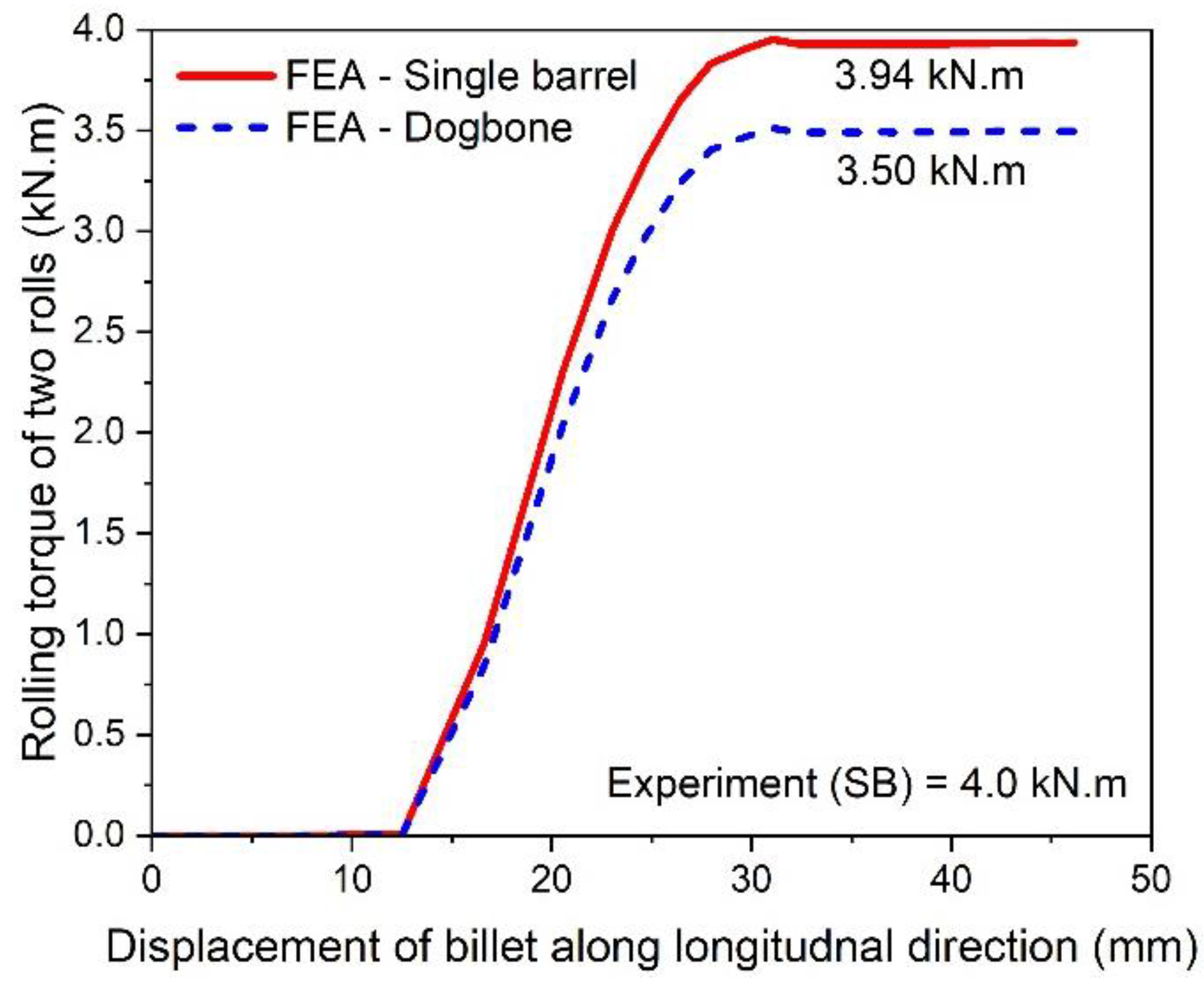 Materials 16 02104 g014