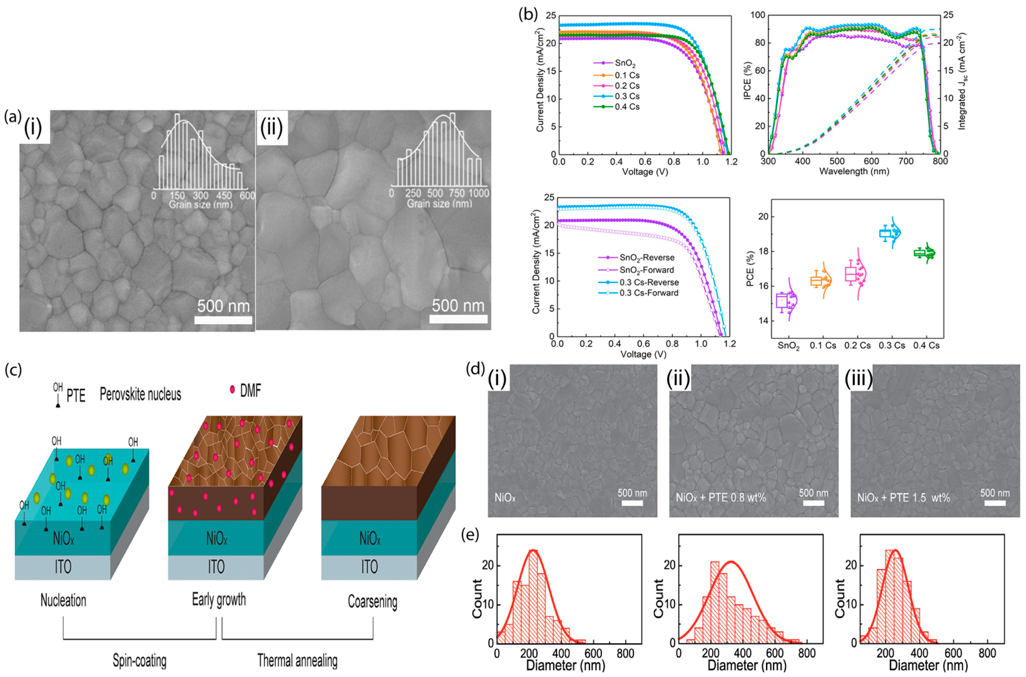 Materials 16 02110 g003