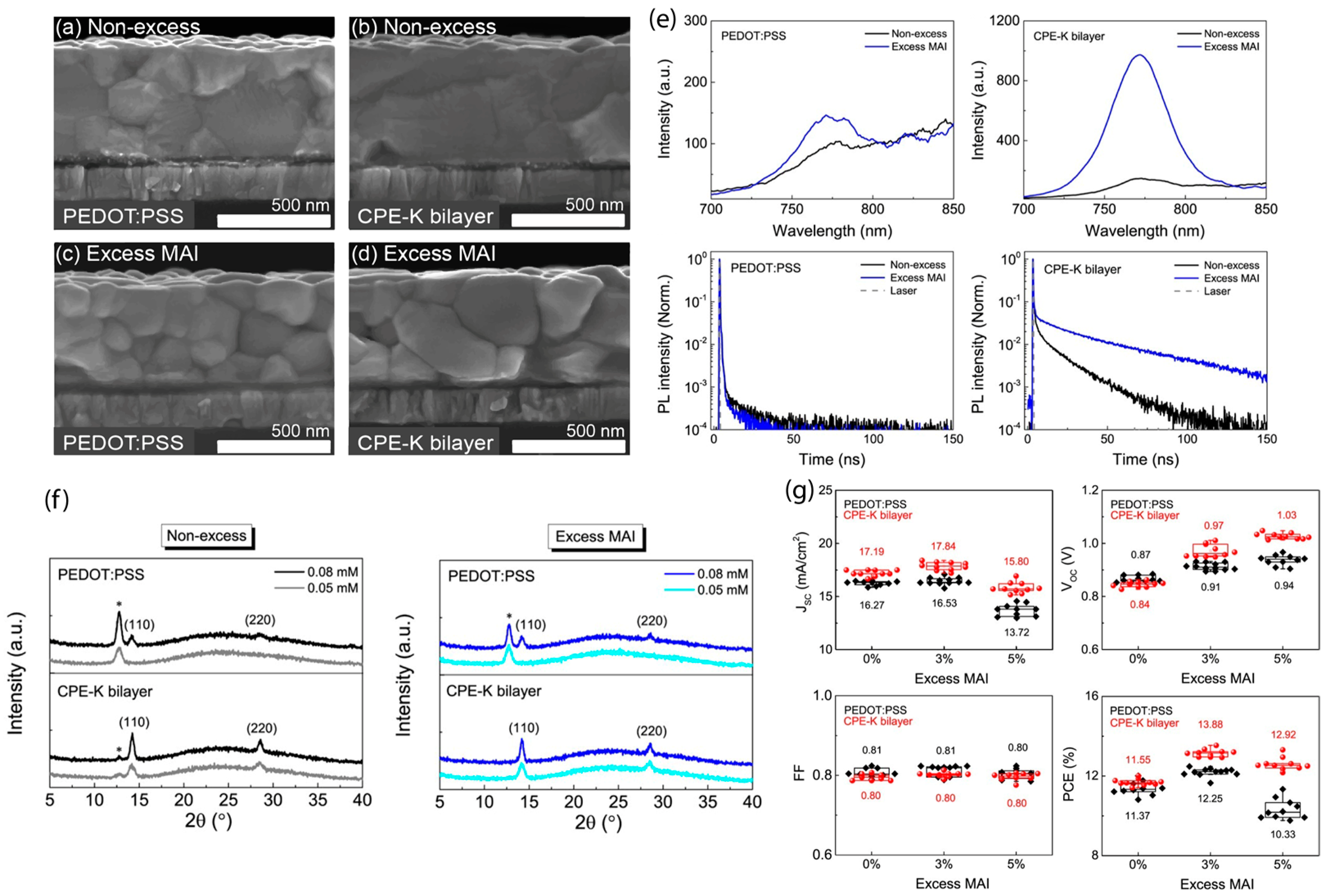 Materials 16 02110 g004