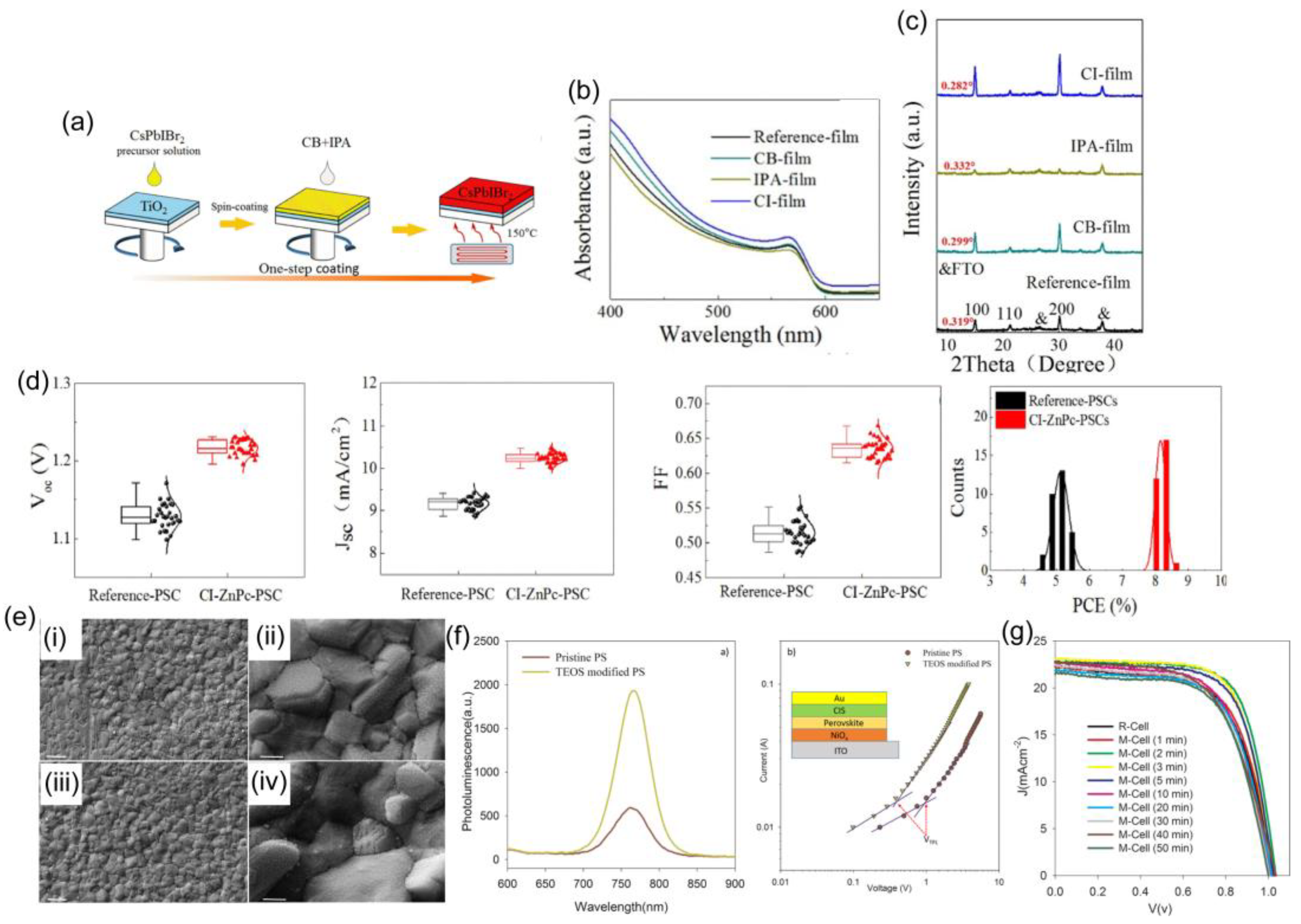 Materials 16 02110 g007