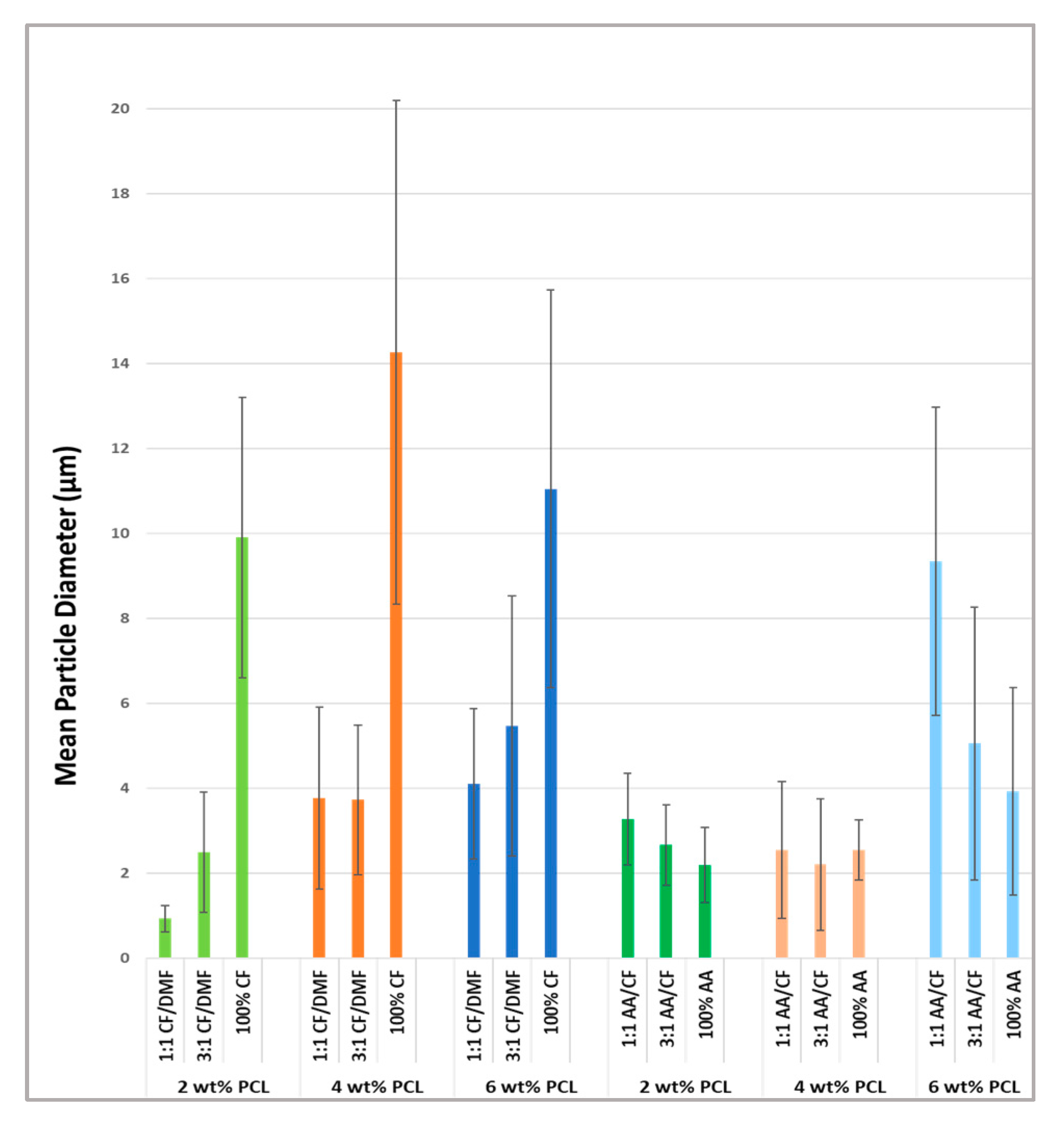 Materials 16 02122 g003
