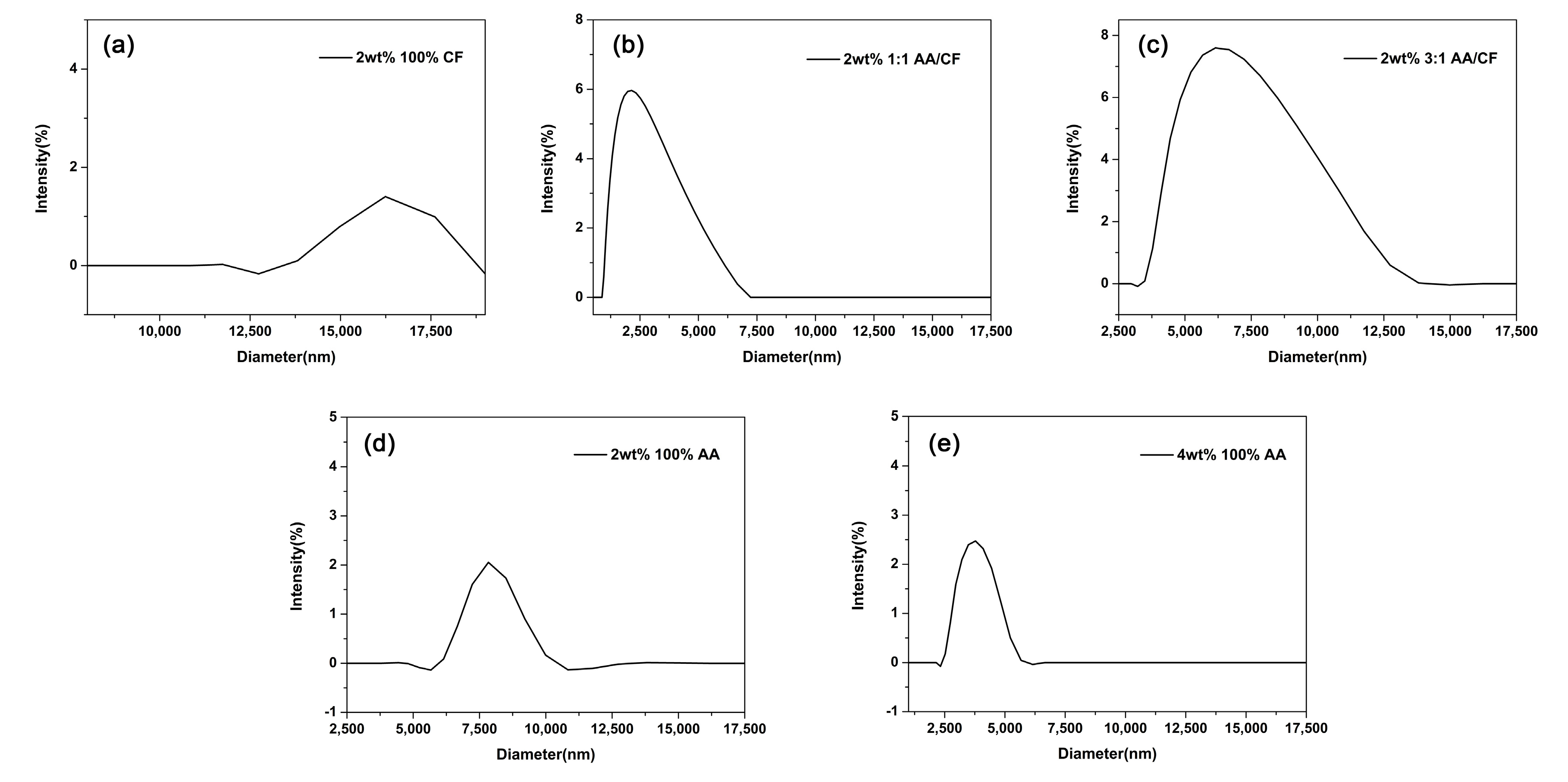 Materials 16 02122 g004