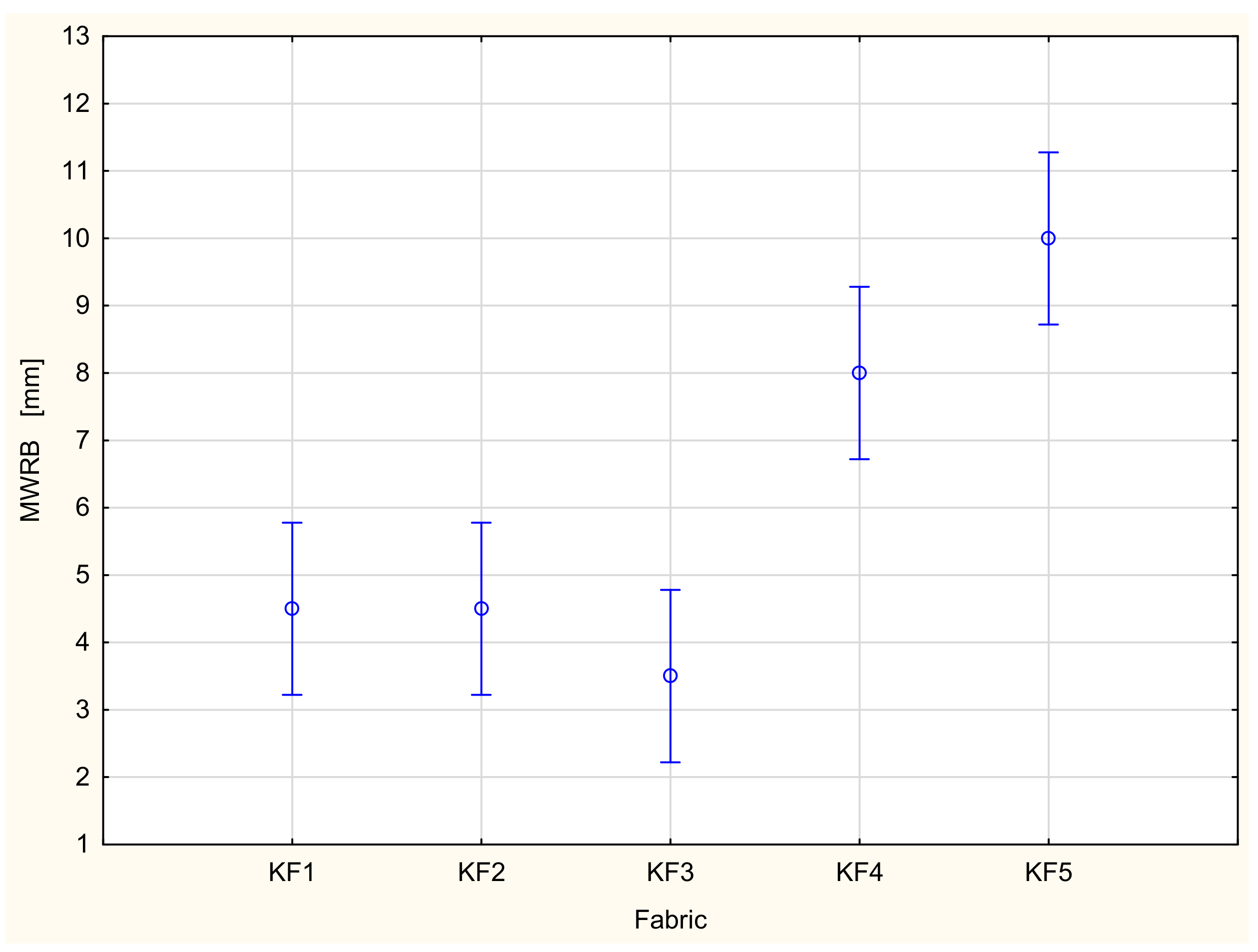 Materials 16 02126 g007 Materials 16 02126 g007