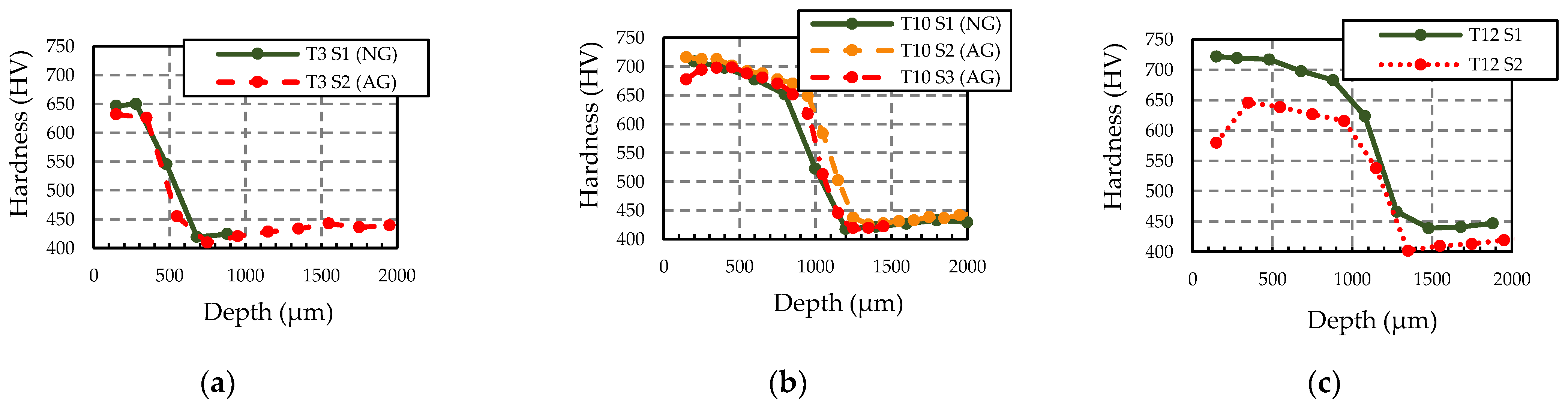 Materials 16 02127 g004