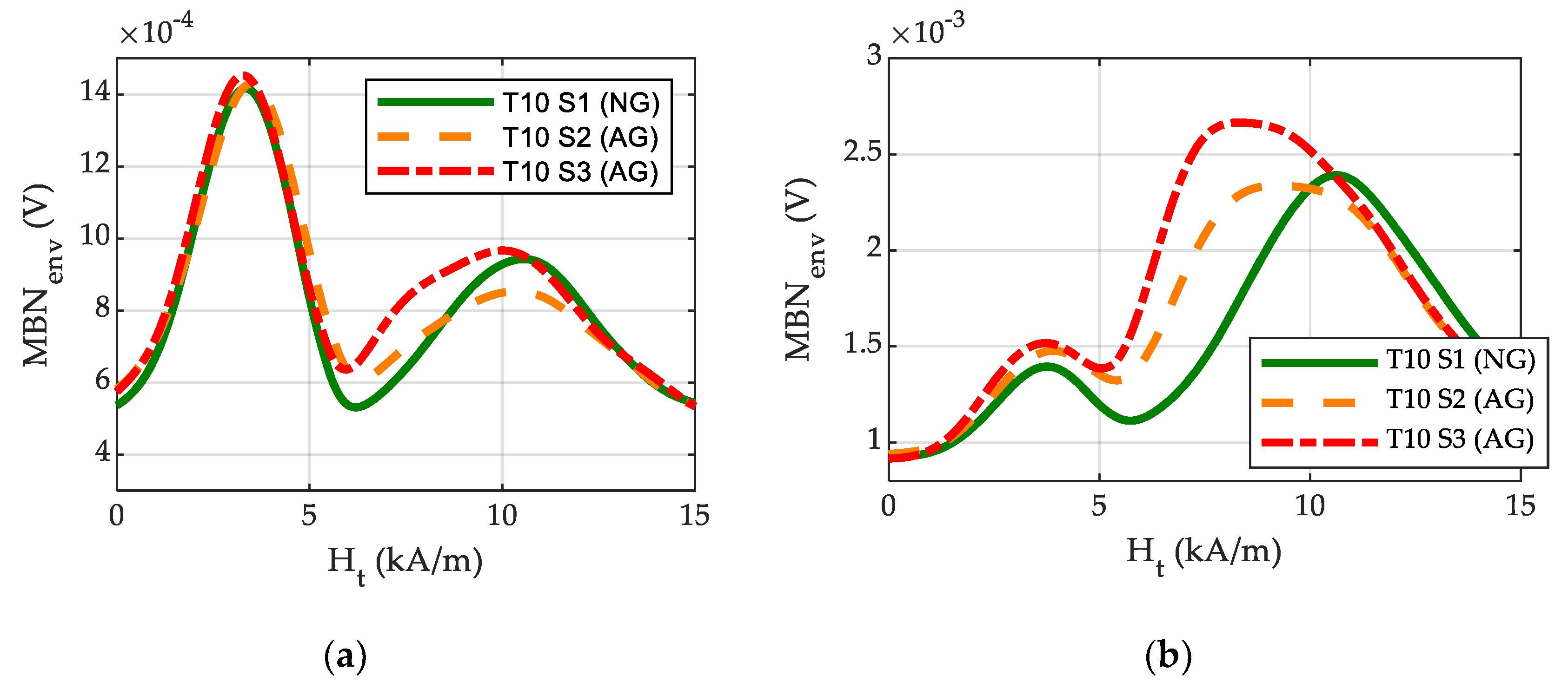 Materials 16 02127 g009