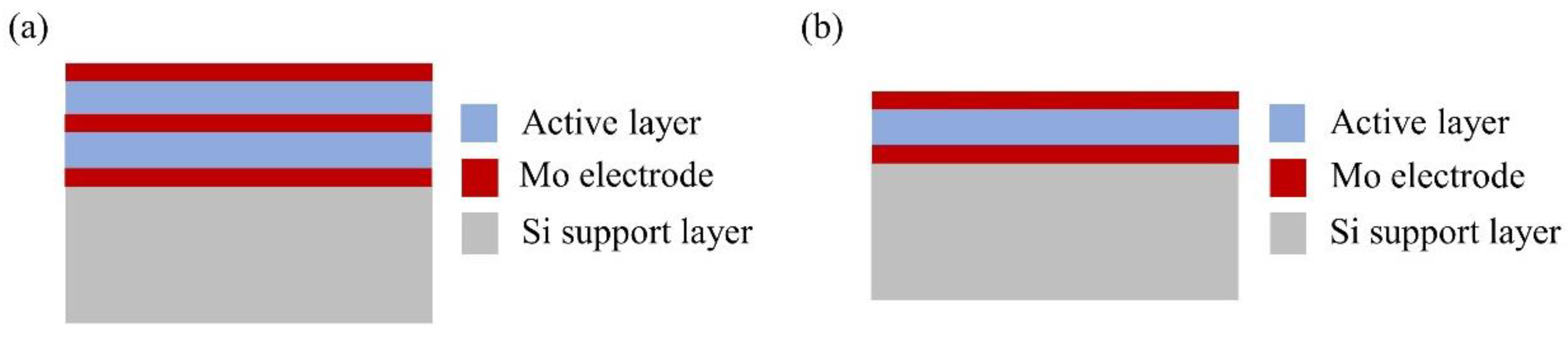 Materials 16 02129 g003