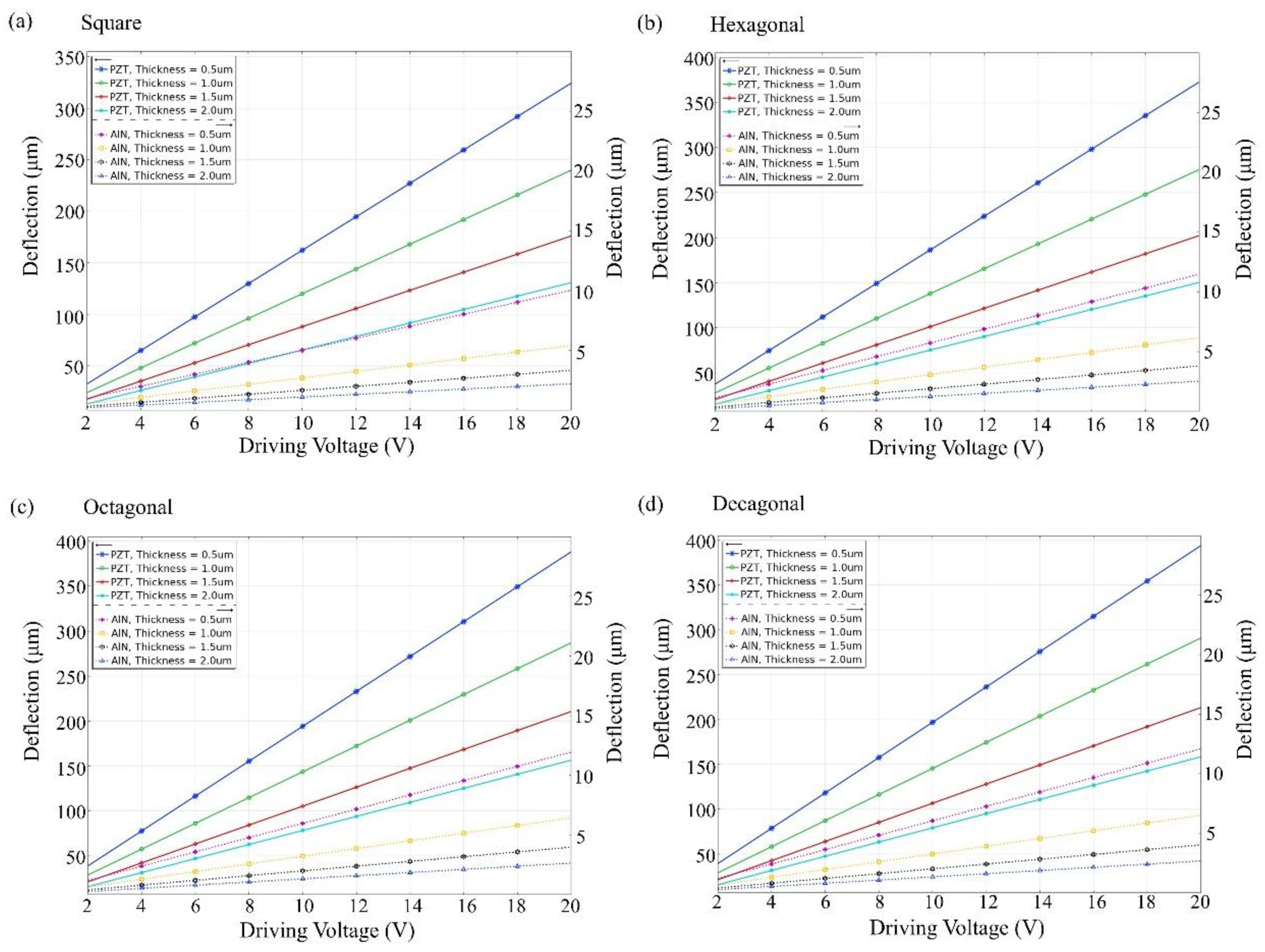 Materials 16 02129 g005