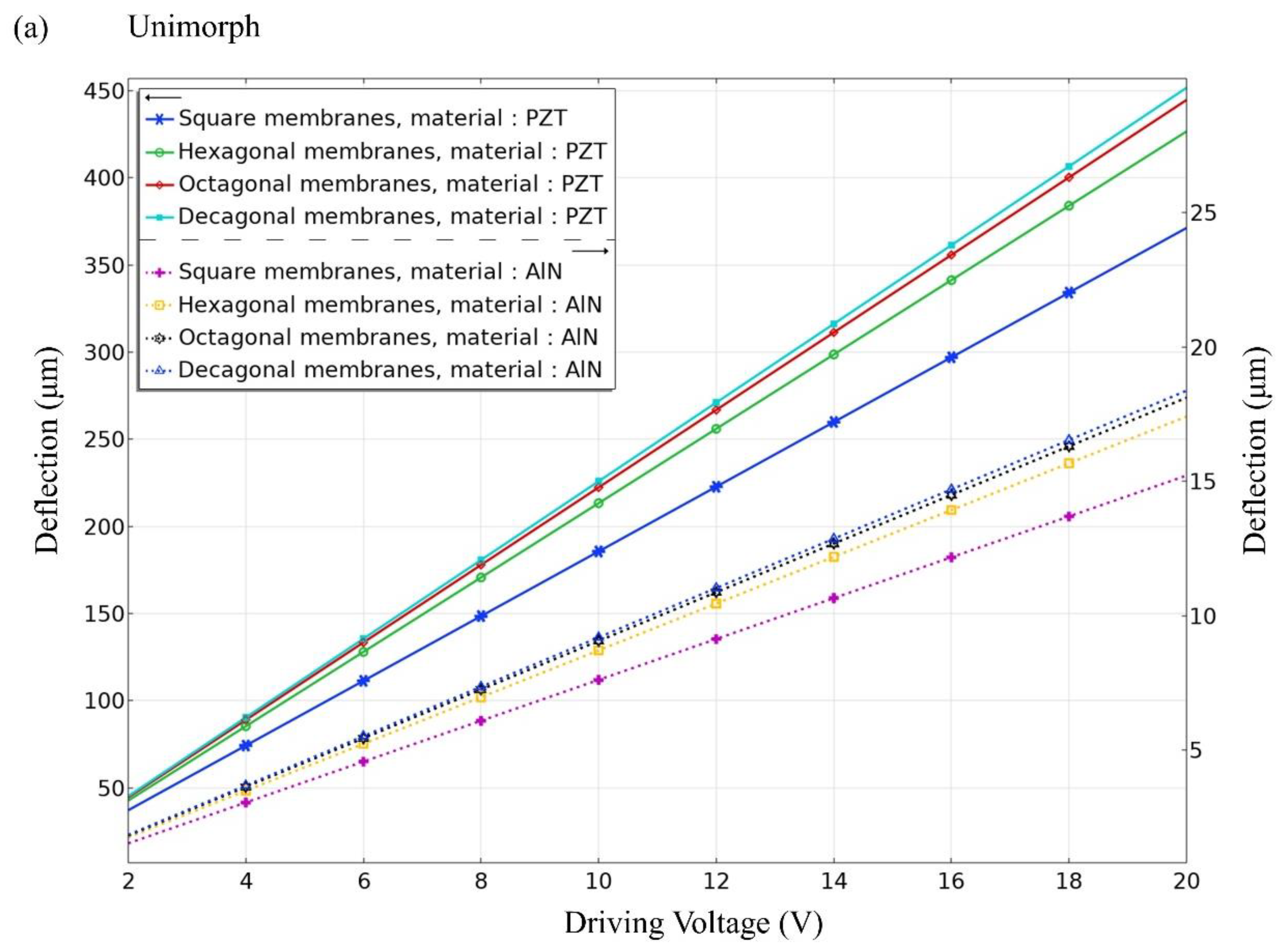 Materials 16 02129 g006a