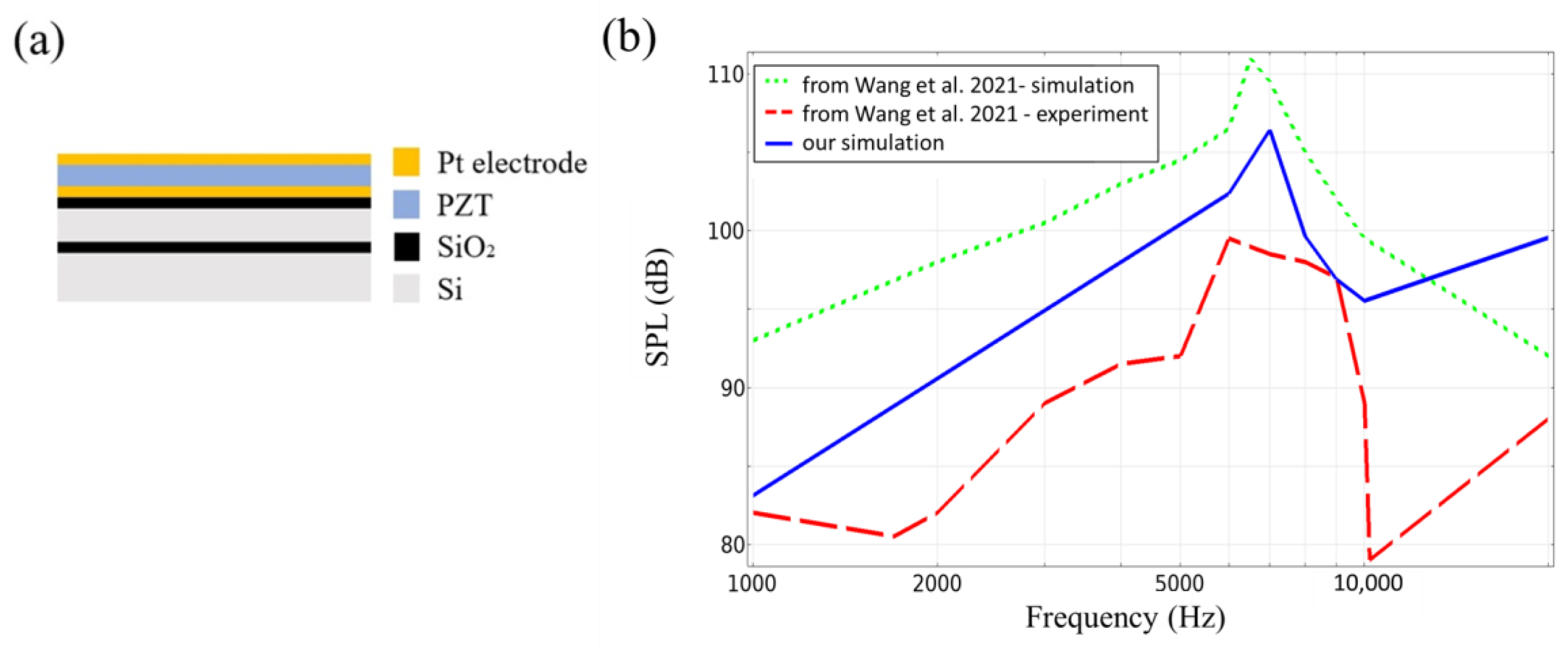 Materials 16 02129 g014