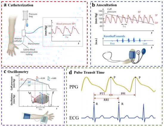 Materials 16 02133 g001