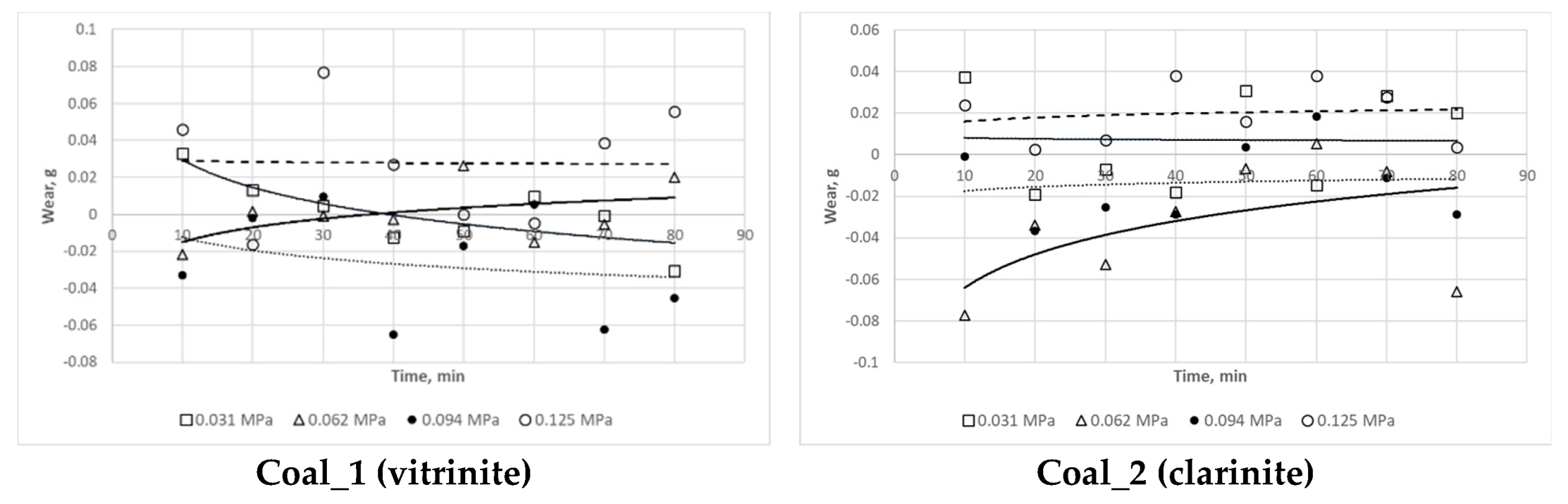 Materials 16 02136 g007a Materials 16 02136 g007a
