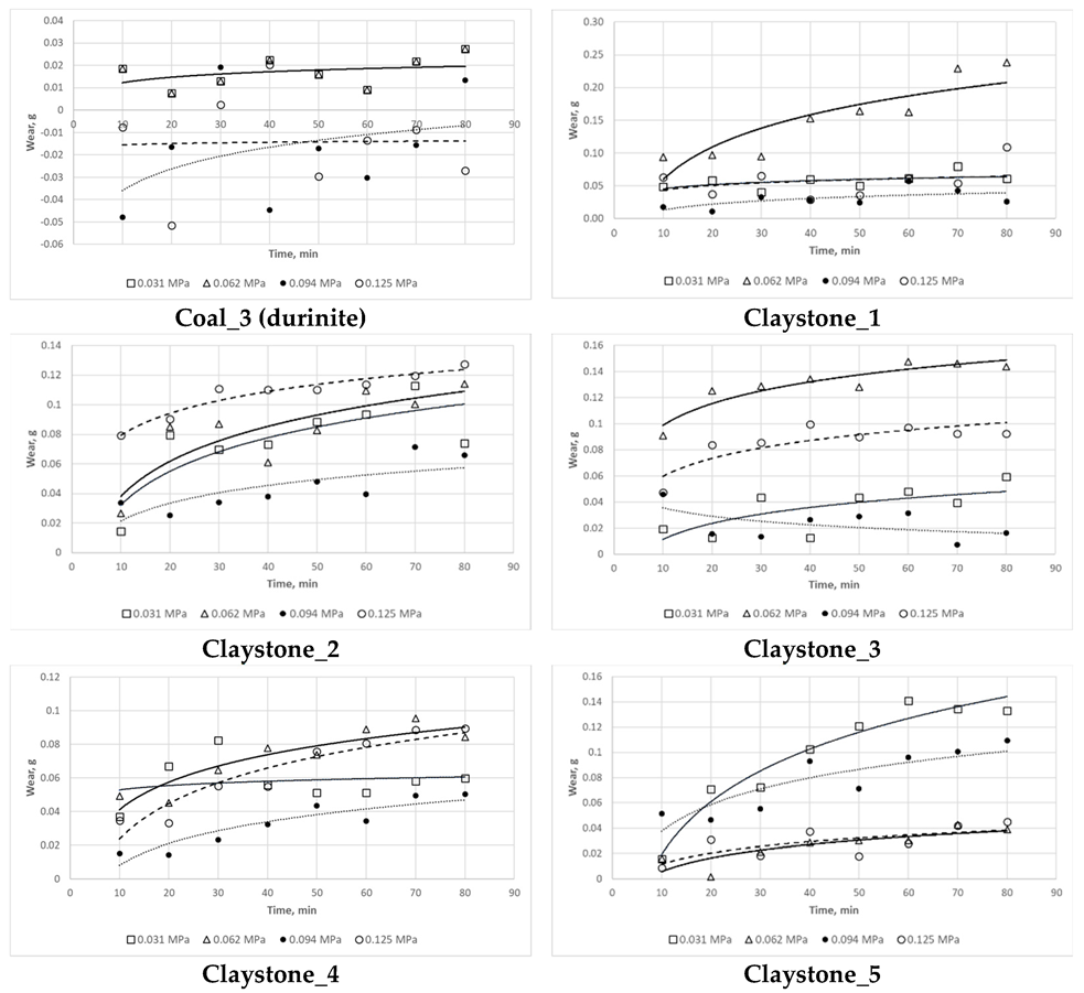 Materials 16 02136 g007b Materials 16 02136 g007b
