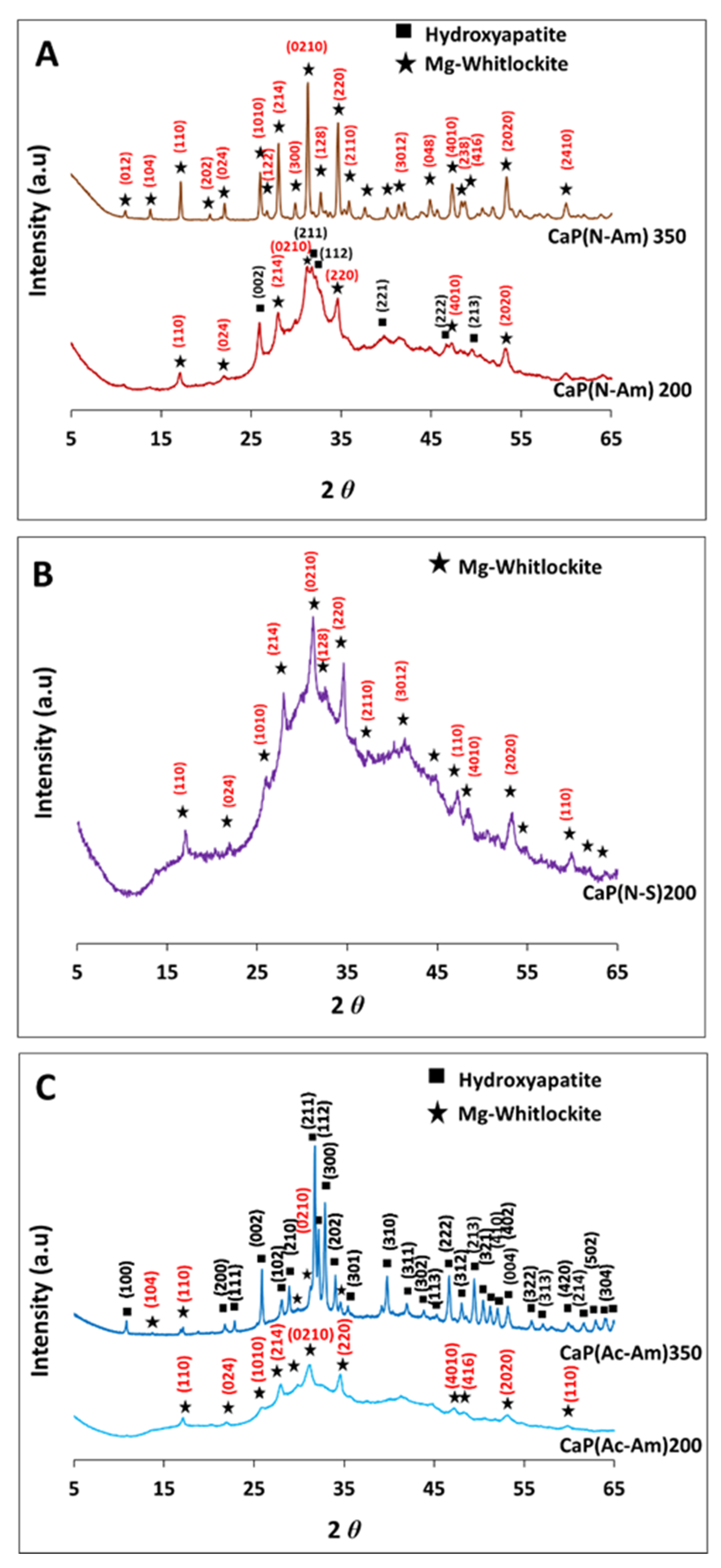 Materials 16 02138 g001