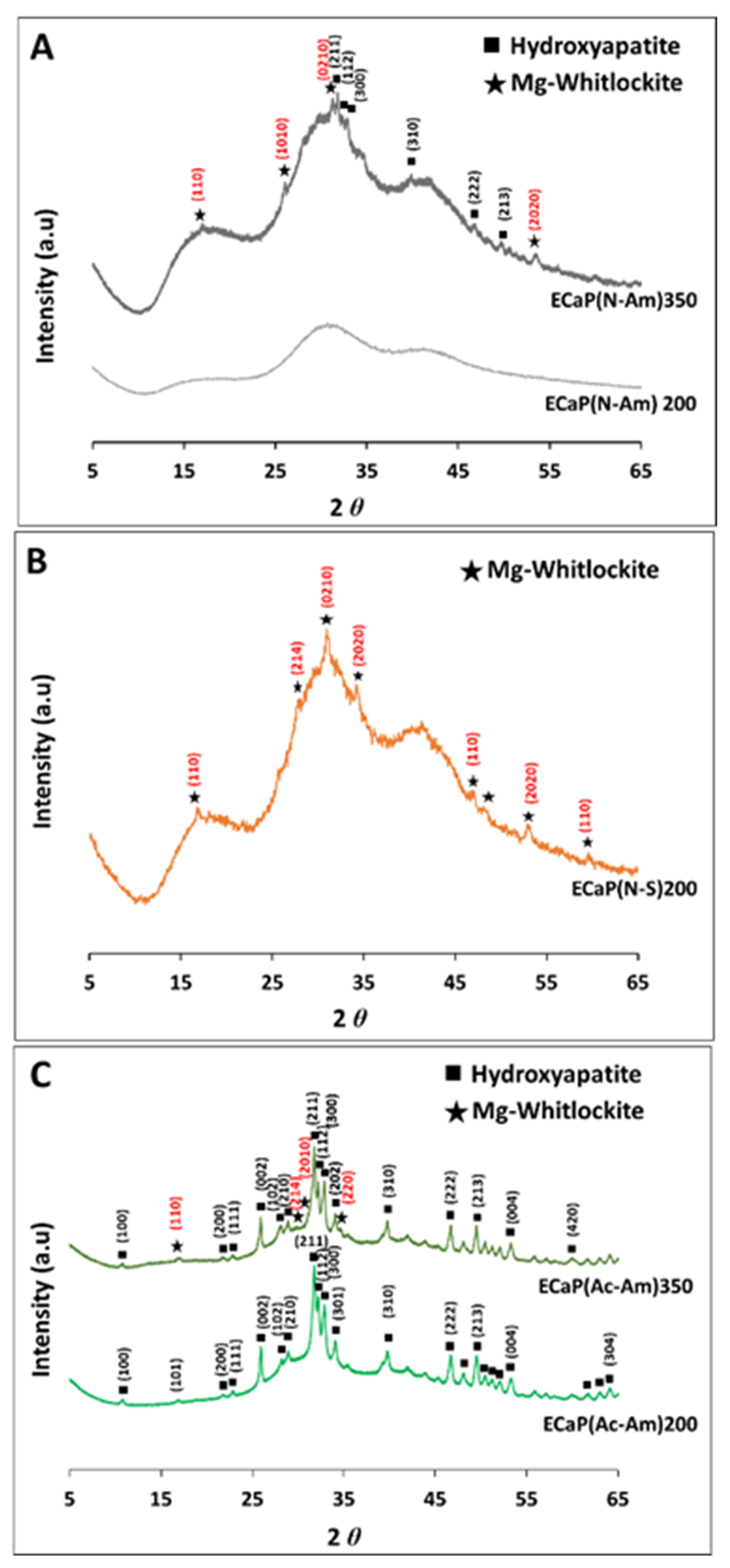 Materials 16 02138 g004