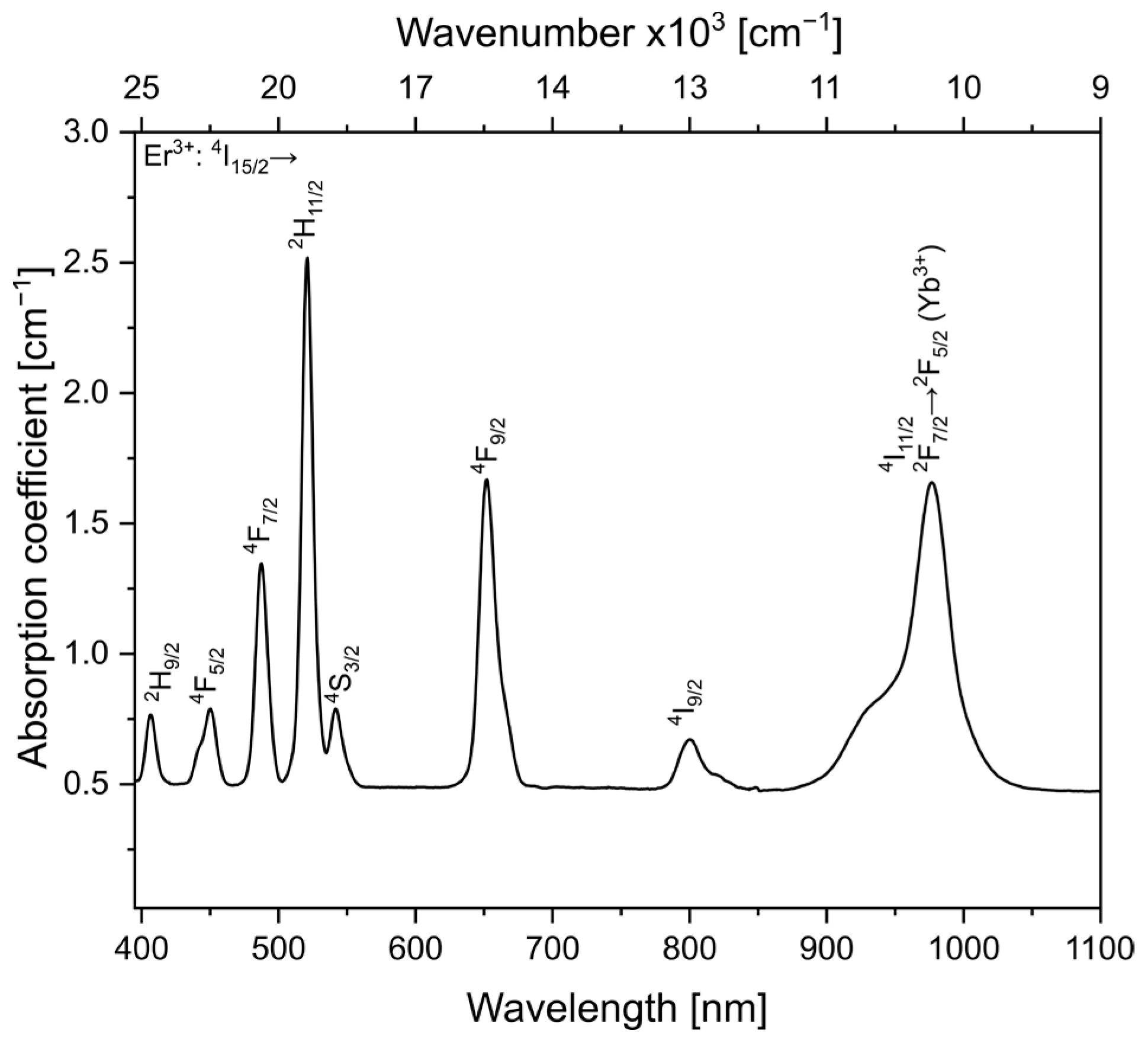 Materials 16 02139 g001