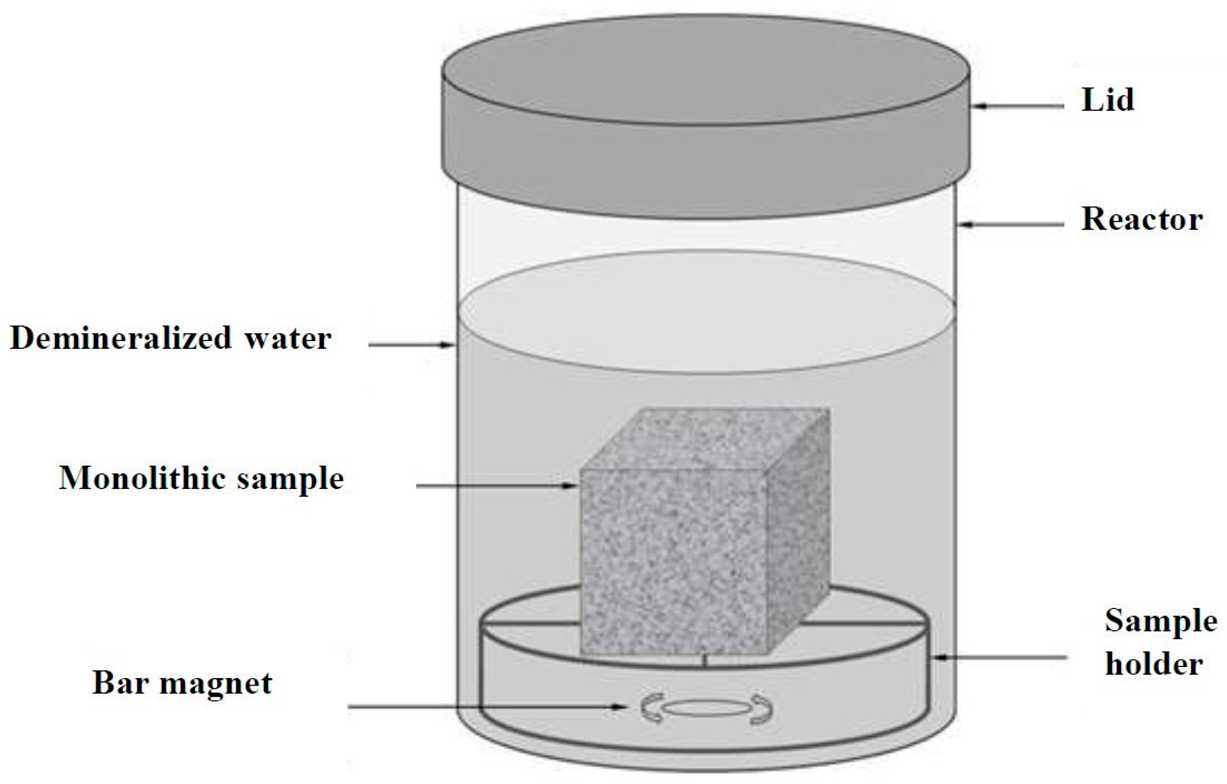 Assessment of Dynamic Surface Leaching of Monolithic Polymer Mortars ...