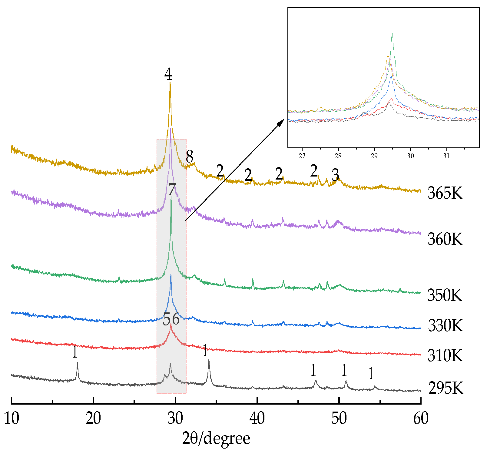 Materials 16 02154 g003