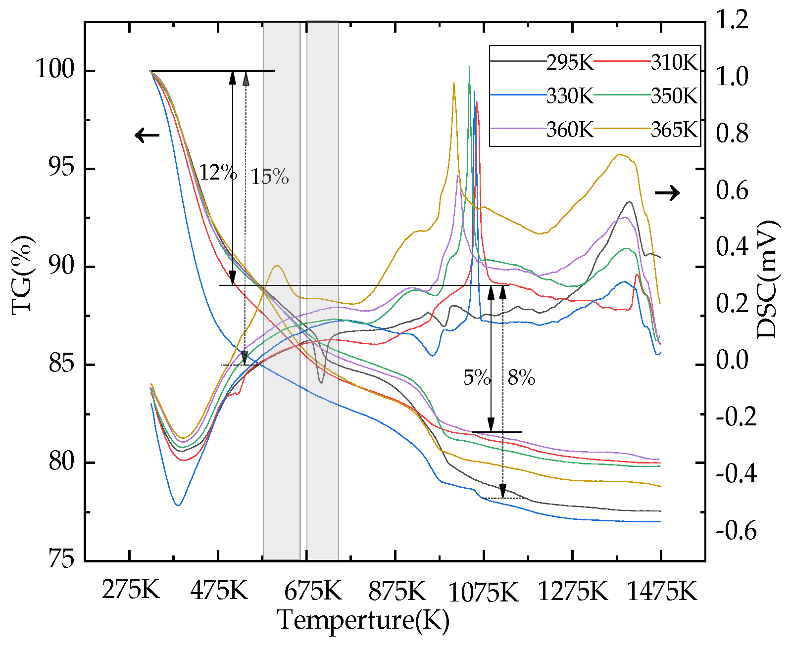 Materials 16 02154 g007