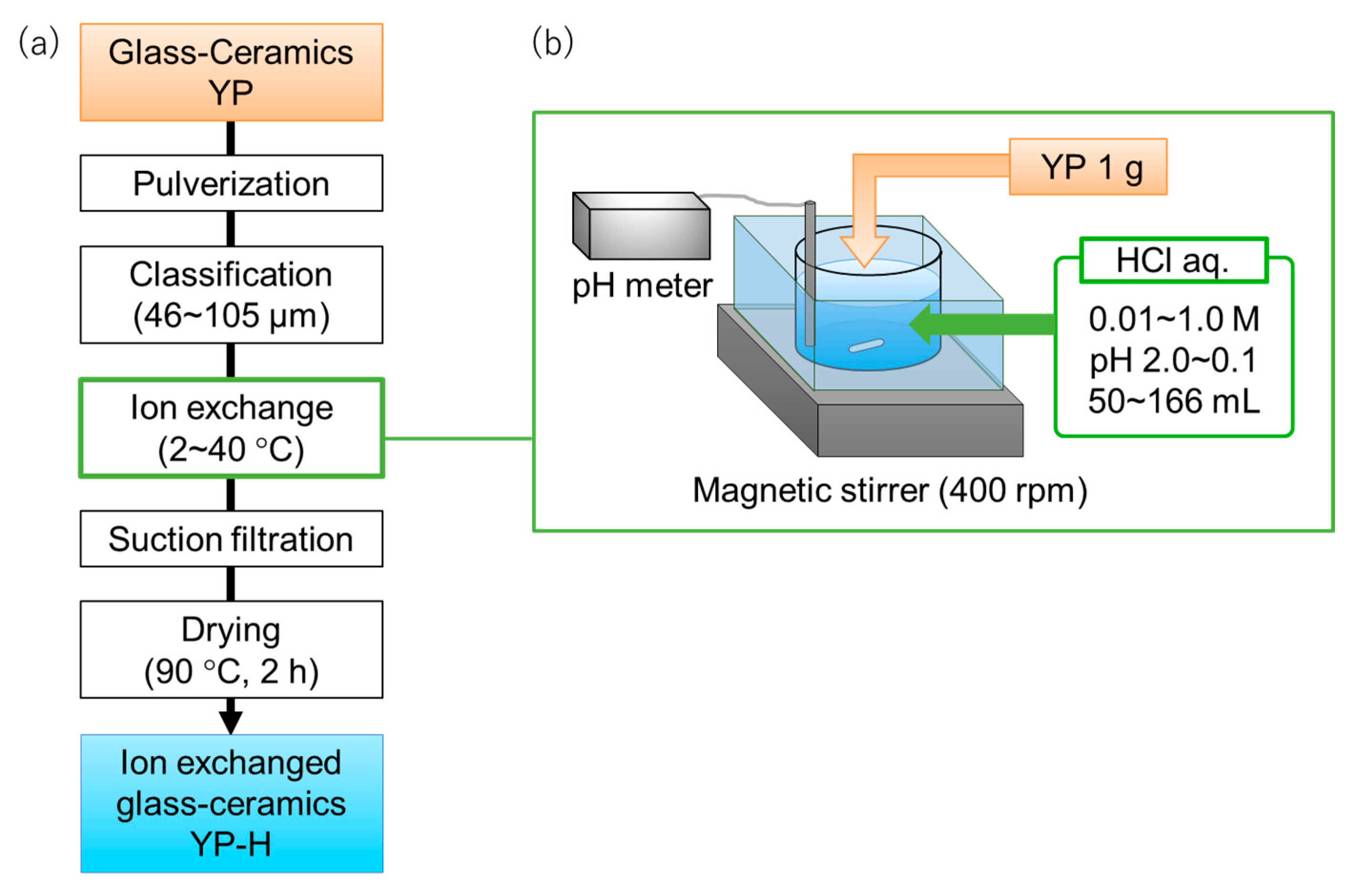 Materials 16 02155 g001