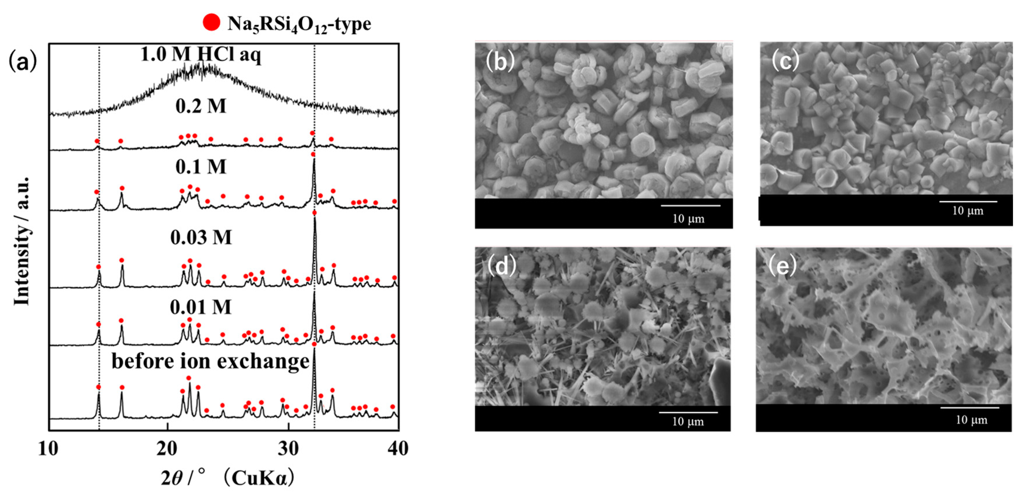 Materials 16 02155 g004
