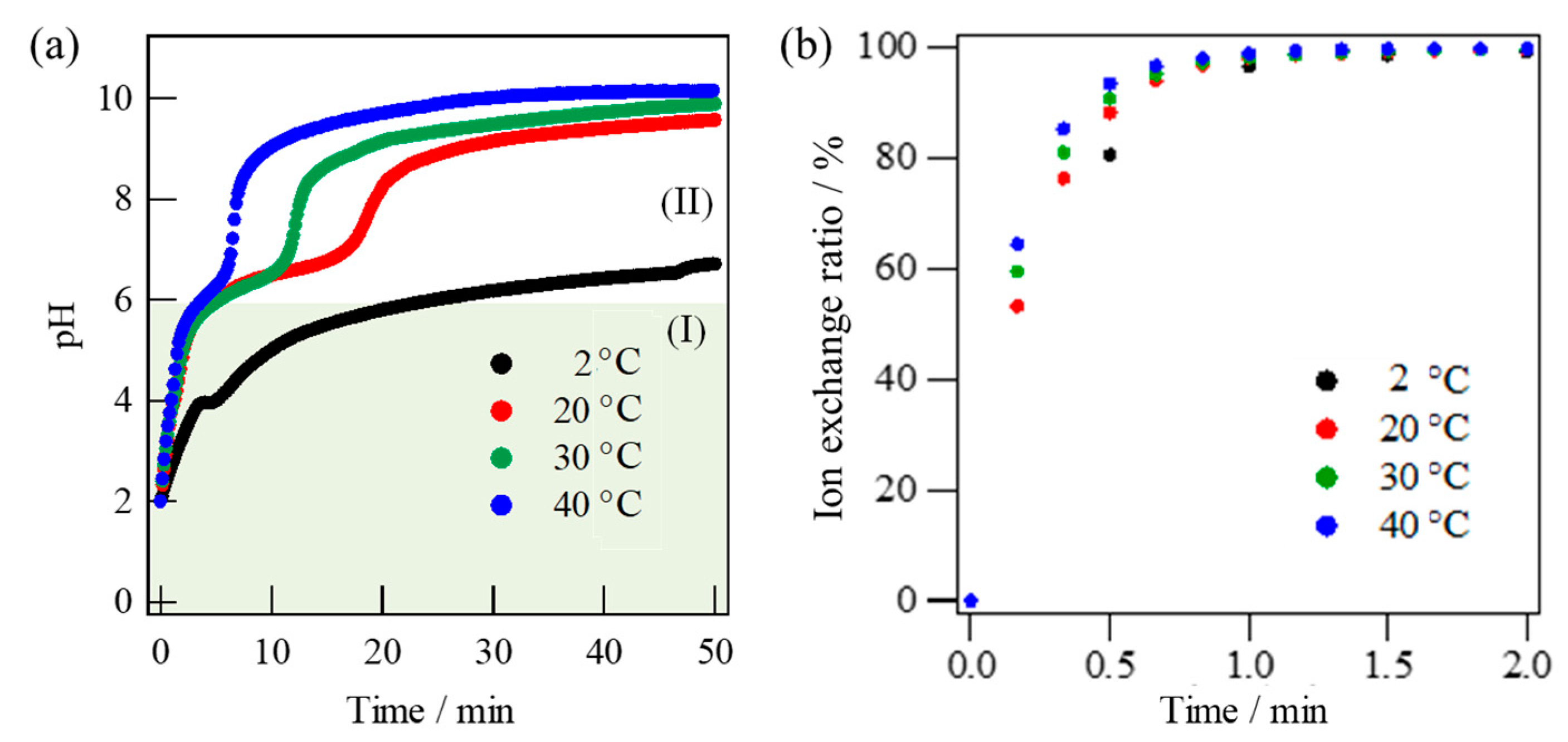 Materials 16 02155 g005