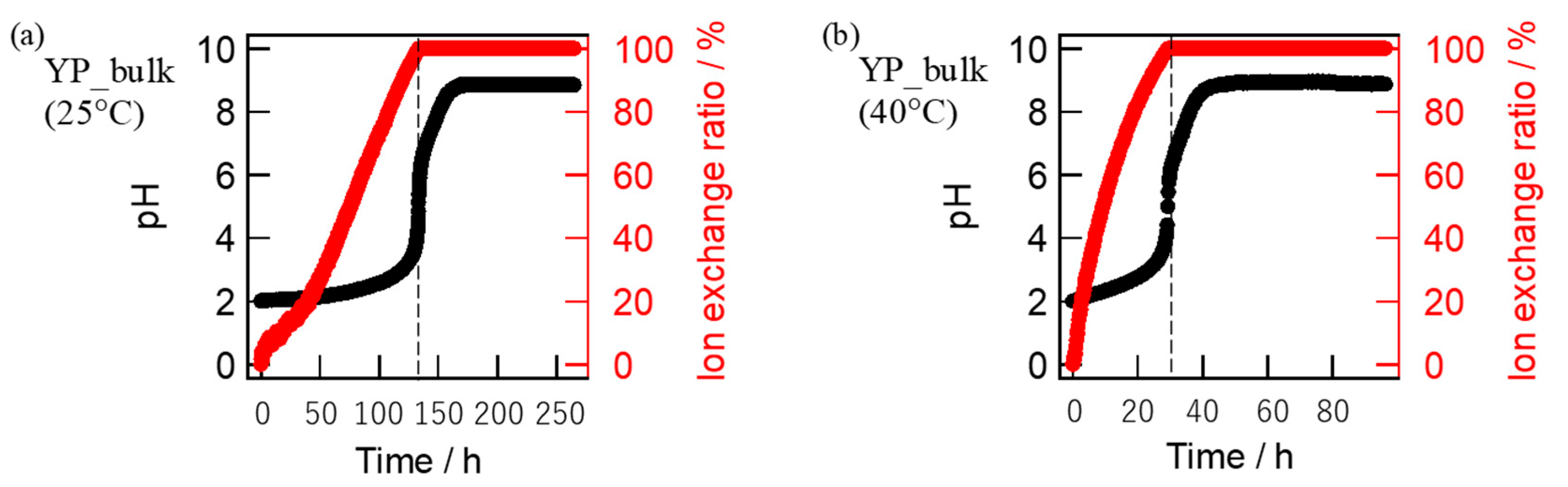 Materials 16 02155 g006