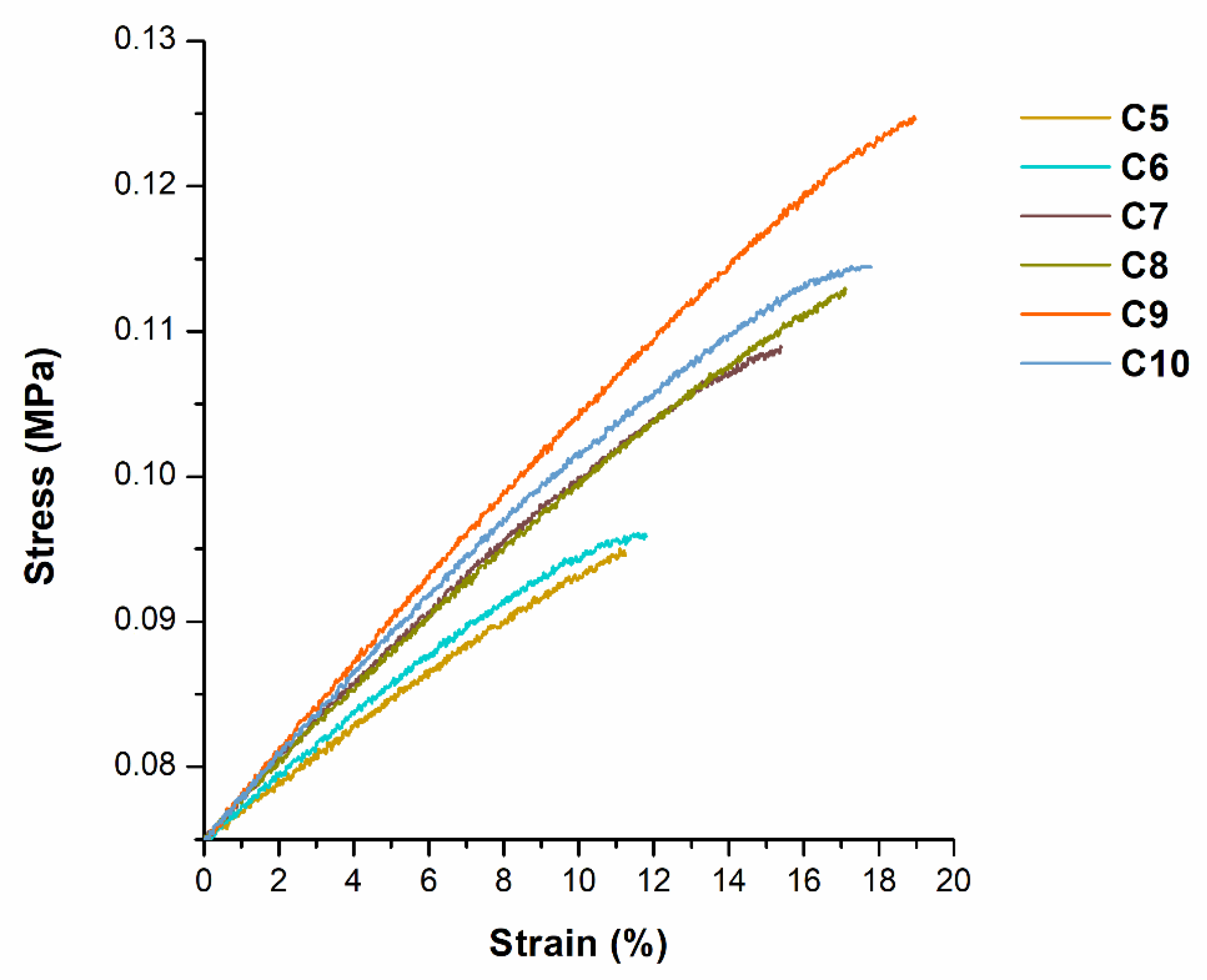 Materials 16 02156 g009