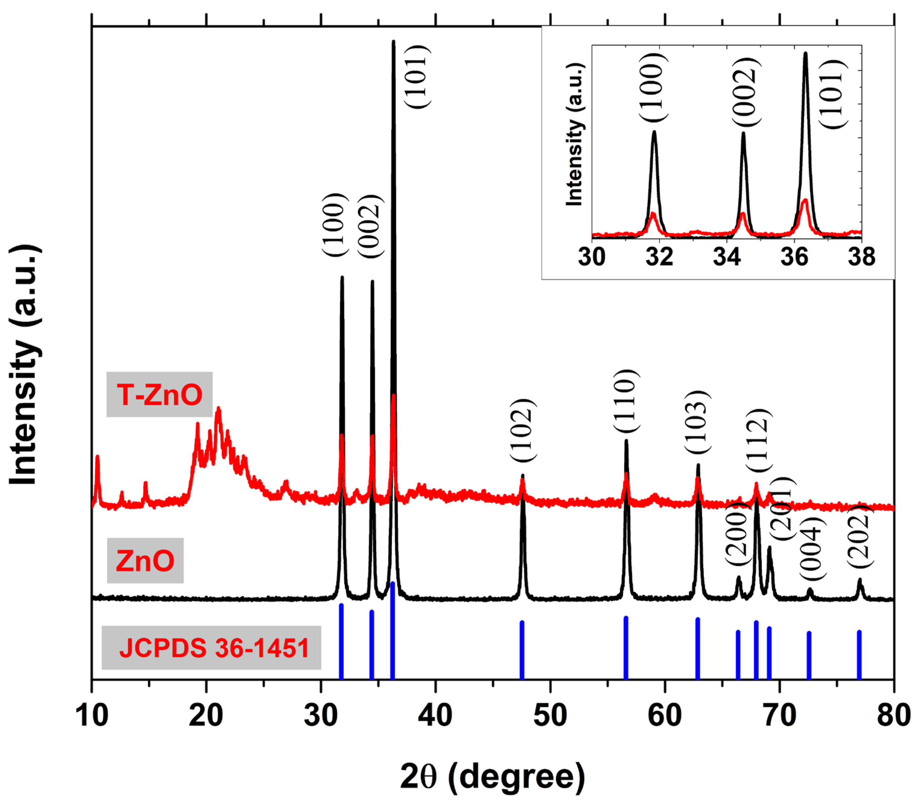 Materials 16 02159 g002 Materials 16 02159 g002