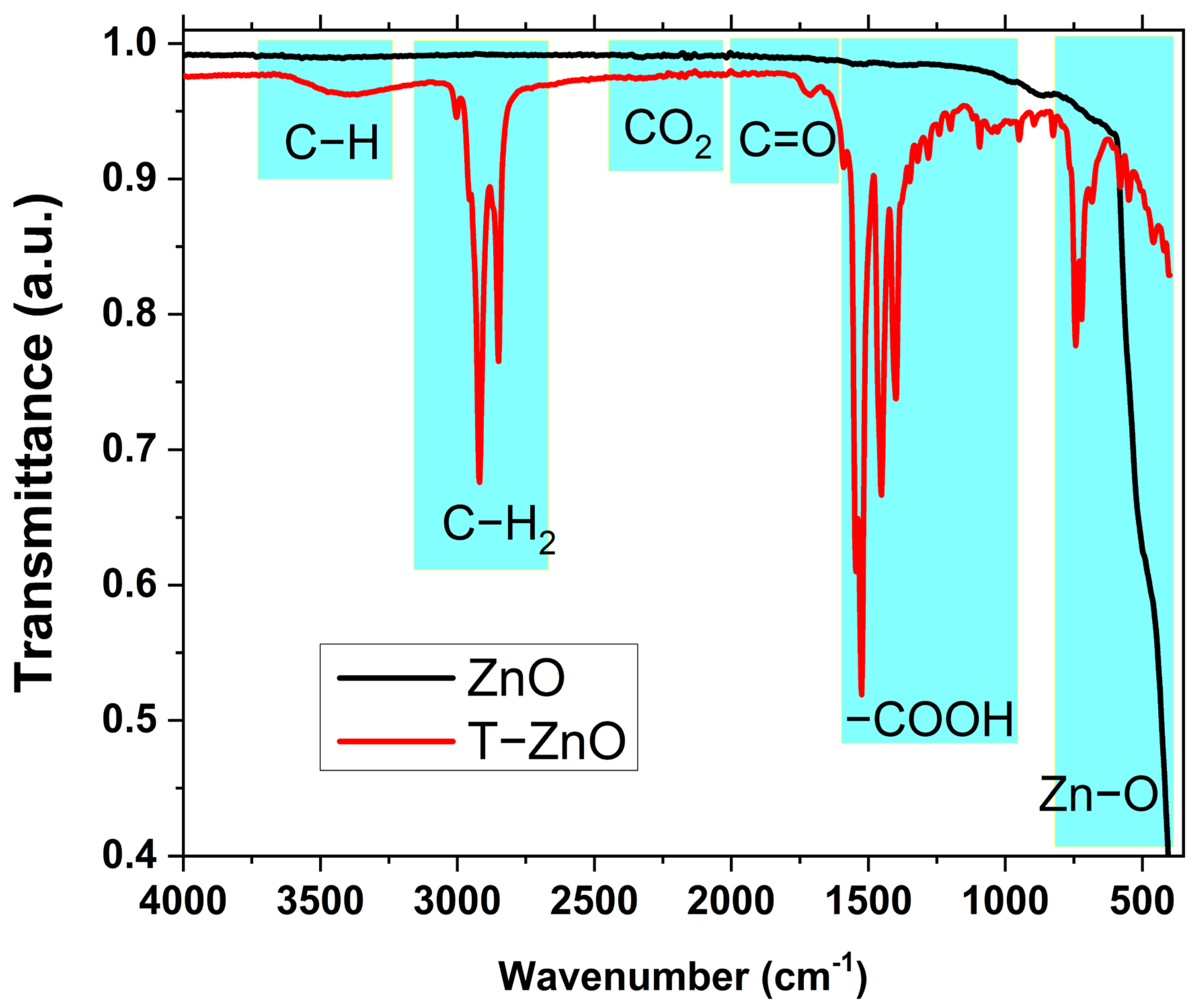 Materials 16 02159 g003 Materials 16 02159 g003