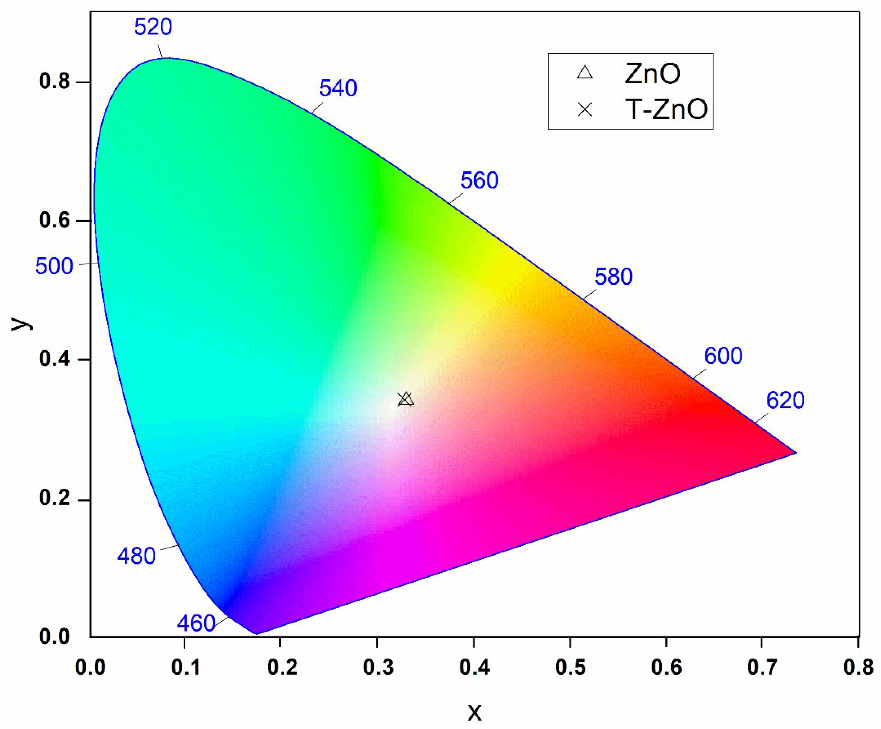 Materials 16 02159 g009 Materials 16 02159 g009