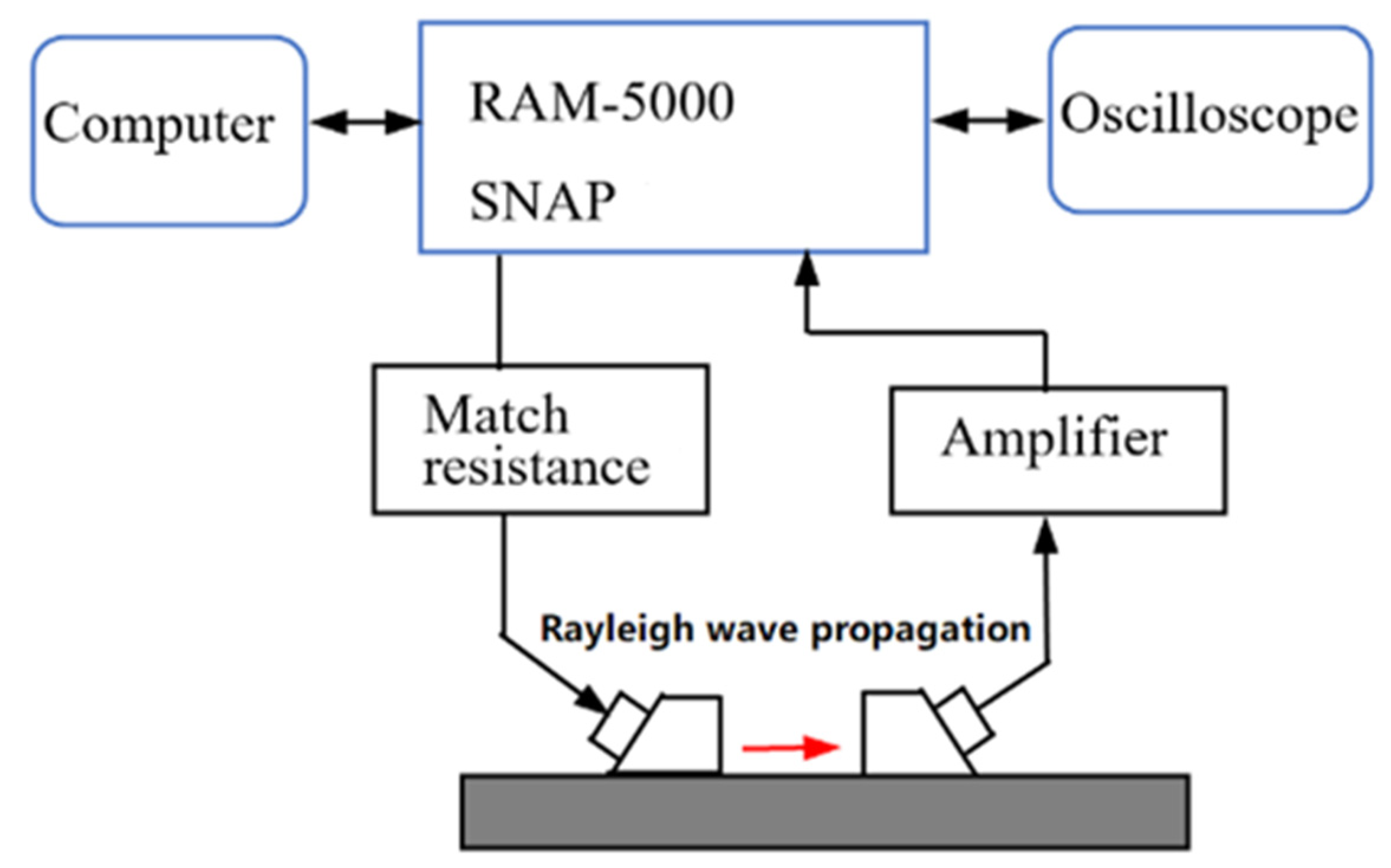 Materials 16 02161 g007