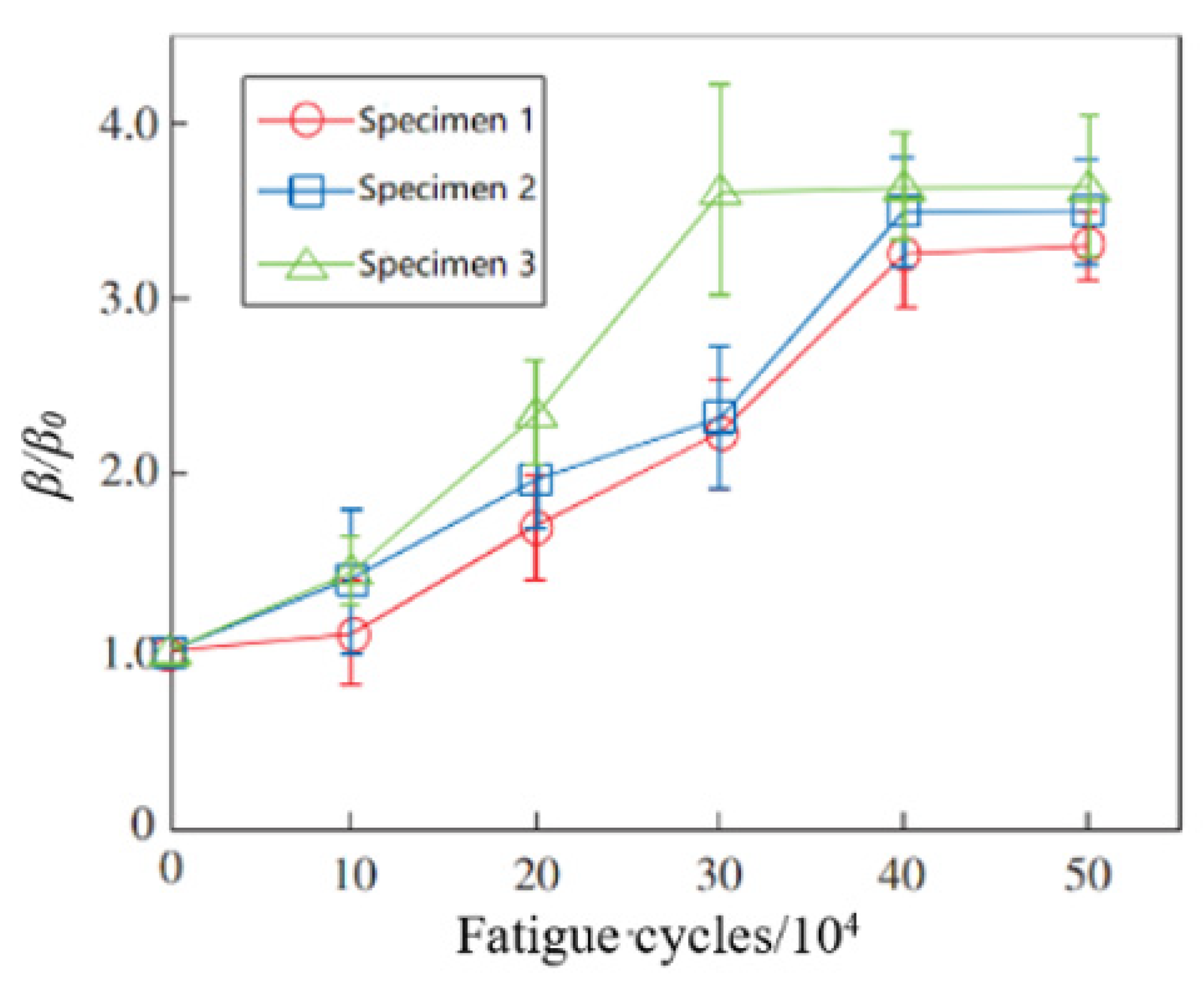 Materials 16 02161 g008