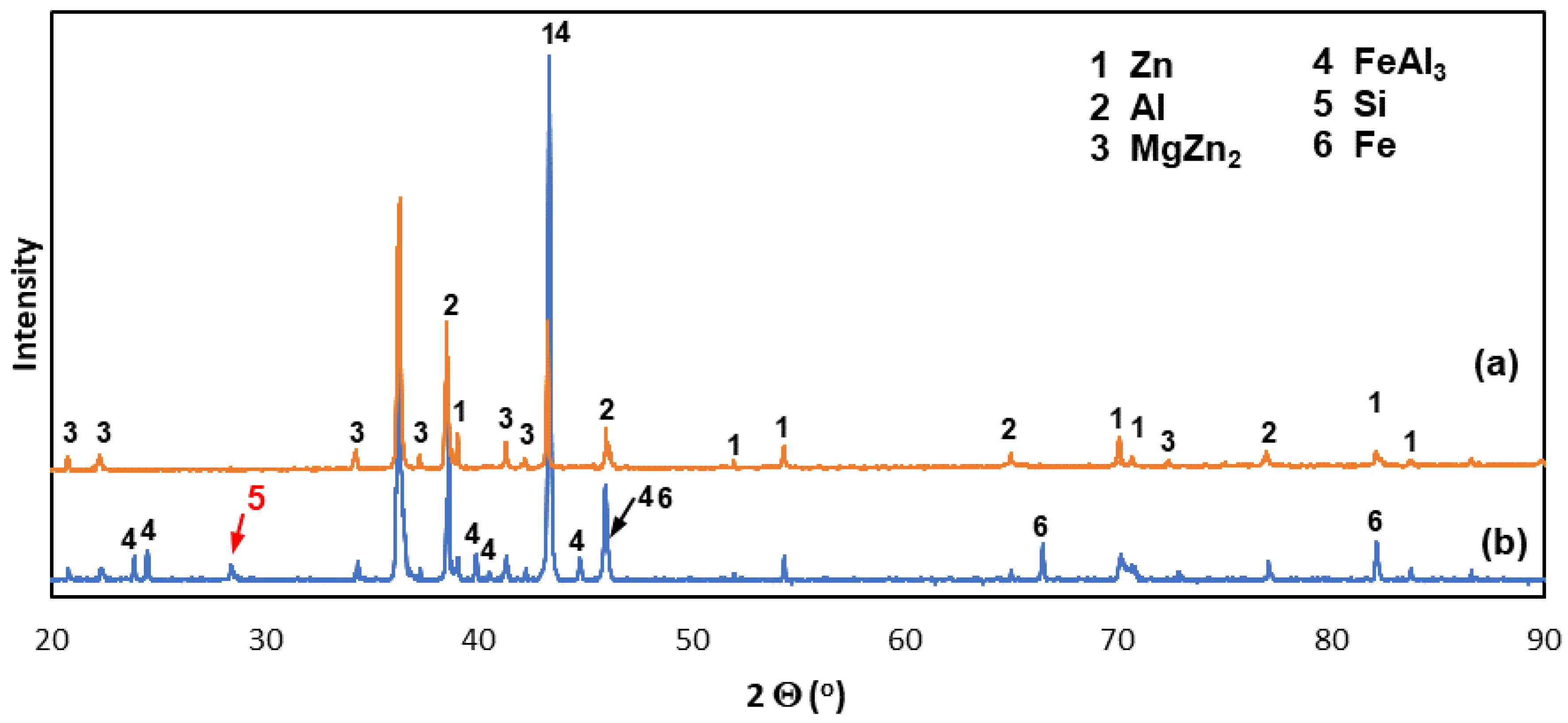 Materials 16 02162 g003 Materials 16 02162 g003