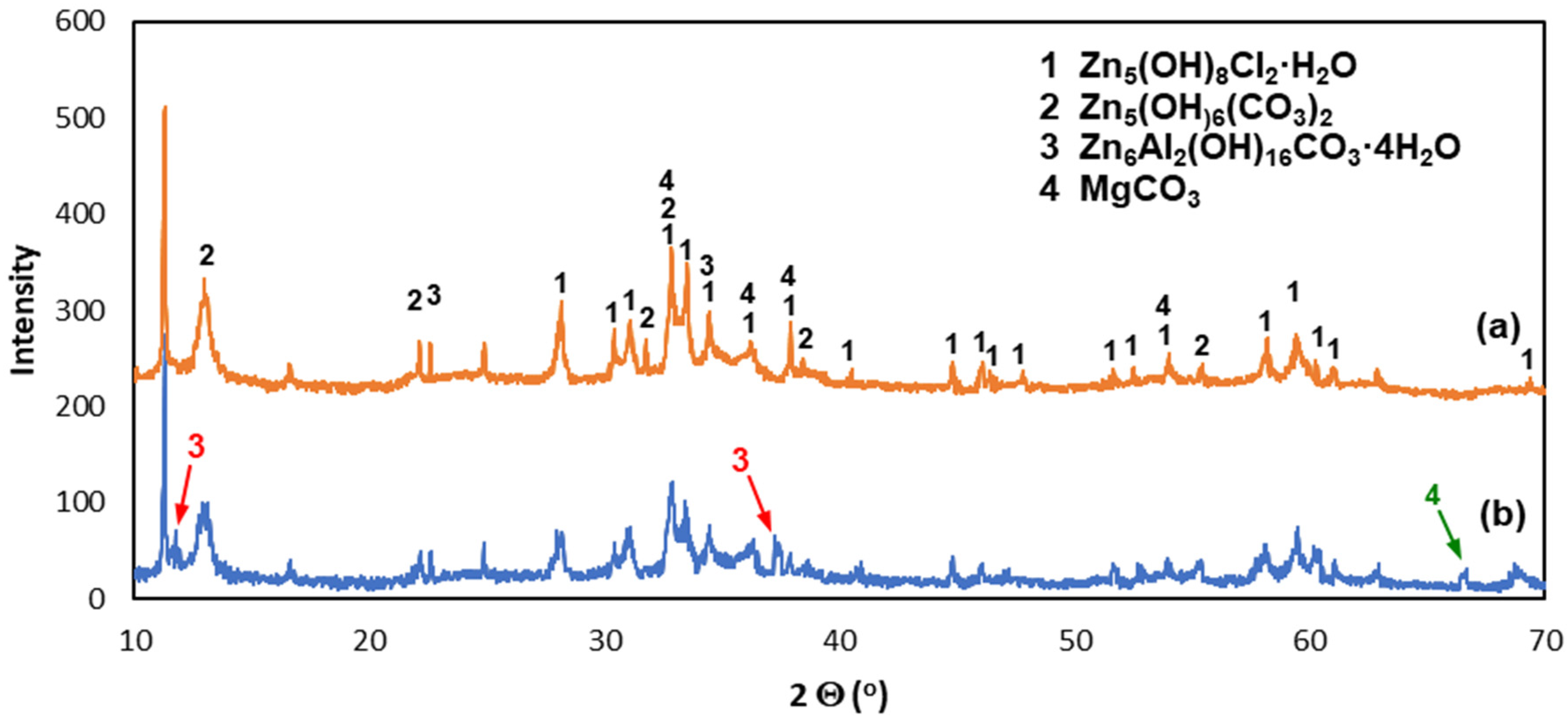 Materials 16 02162 g008 Materials 16 02162 g008