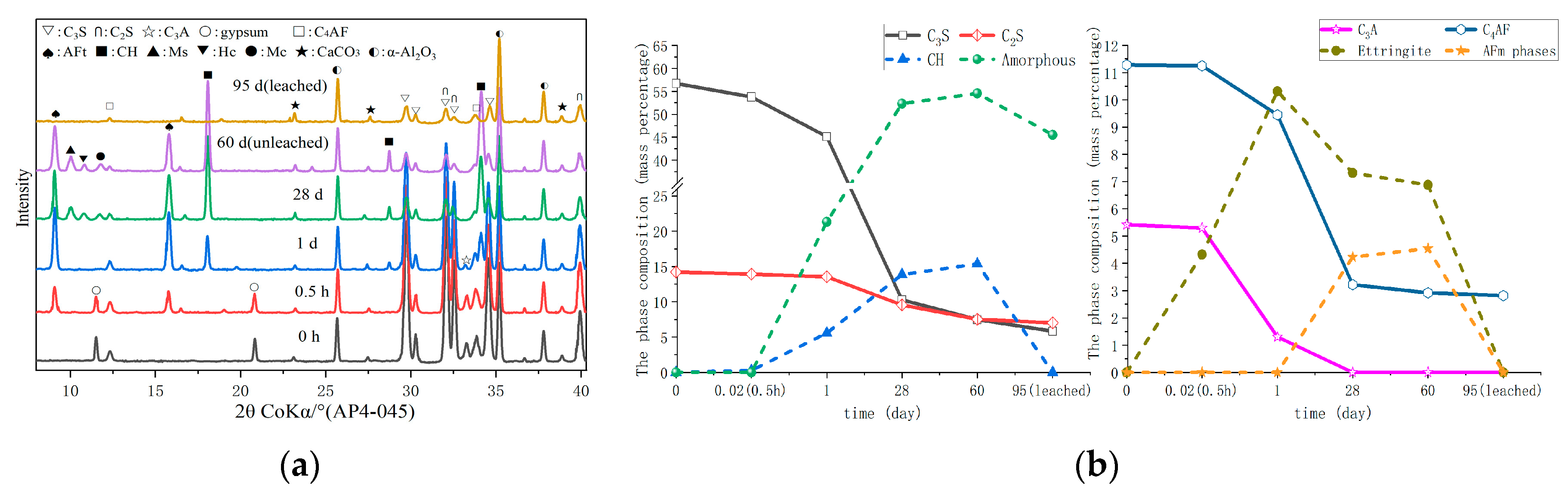 Materials 16 02165 g007 Materials 16 02165 g007