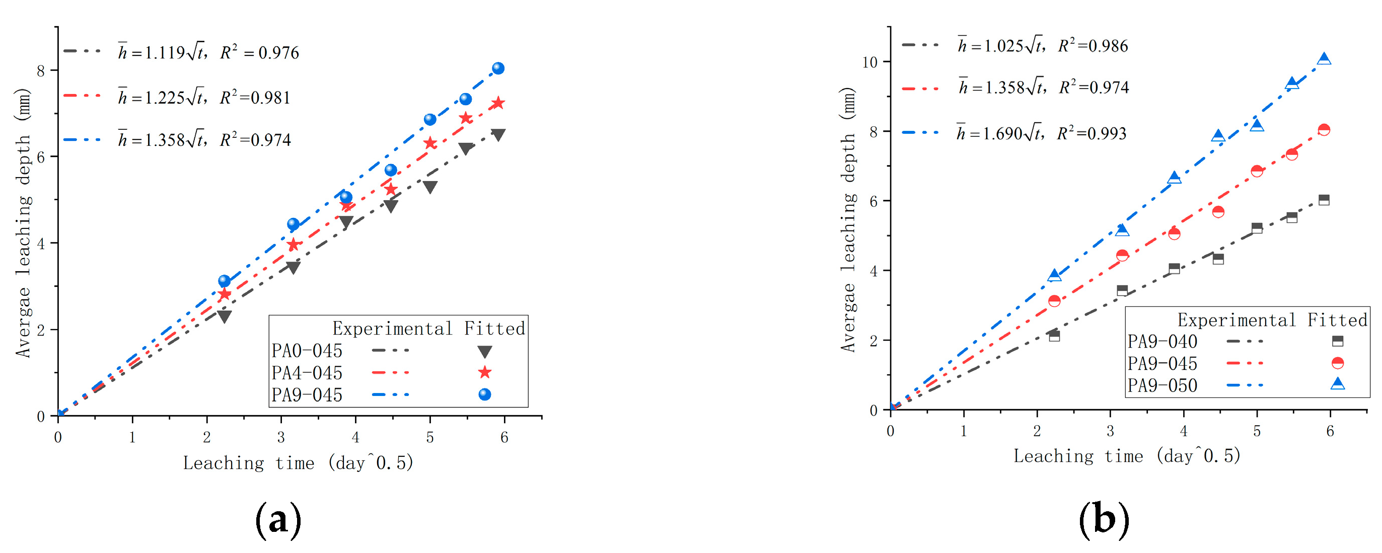 Materials 16 02165 g022 Materials 16 02165 g022