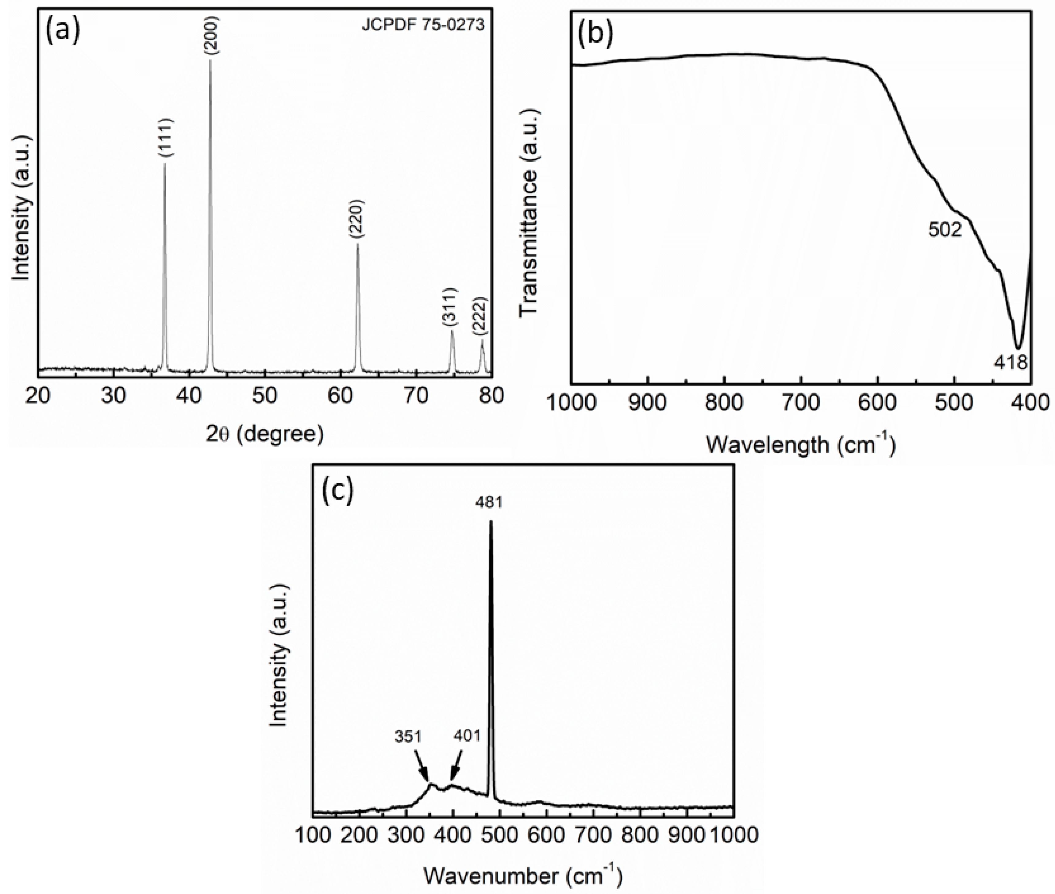 Materials 16 02176 g001 Materials 16 02176 g001