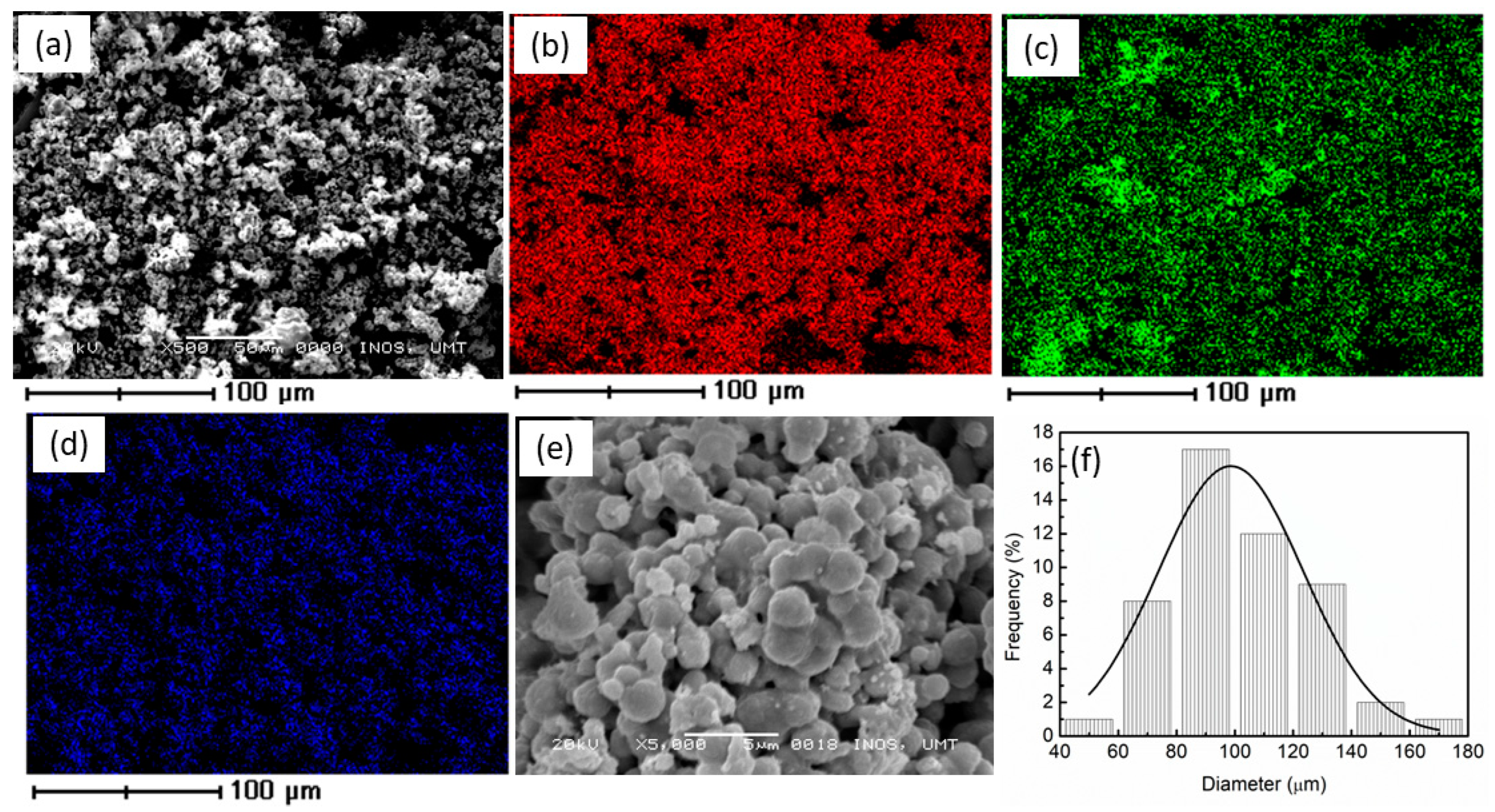 Materials 16 02176 g002 Materials 16 02176 g002
