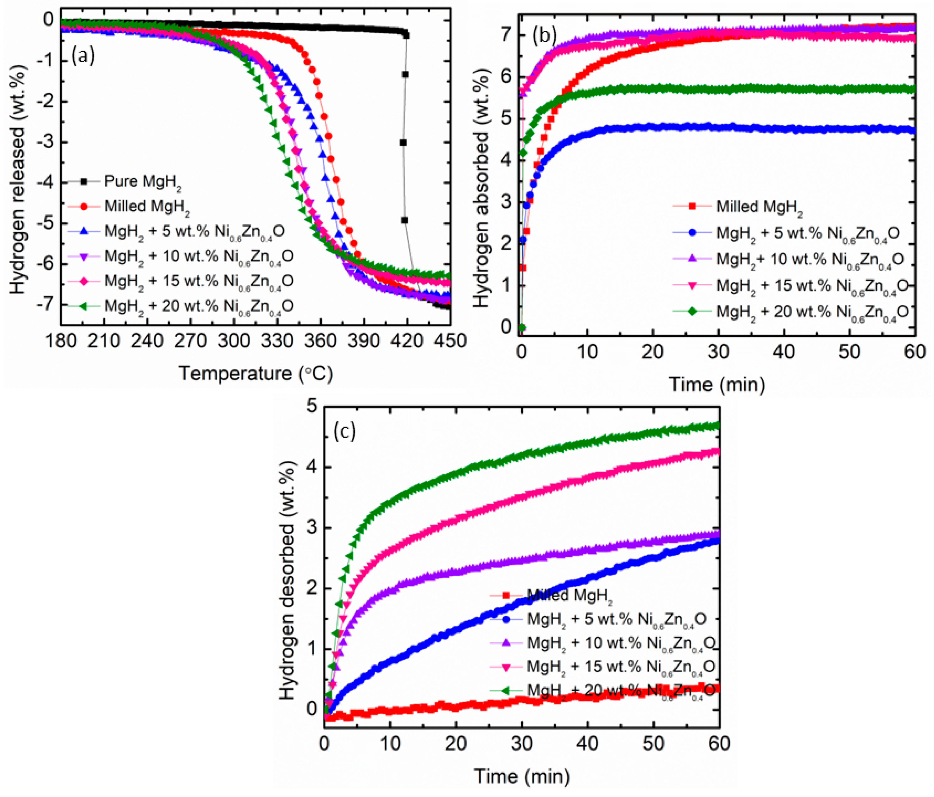 Materials 16 02176 g003 Materials 16 02176 g003