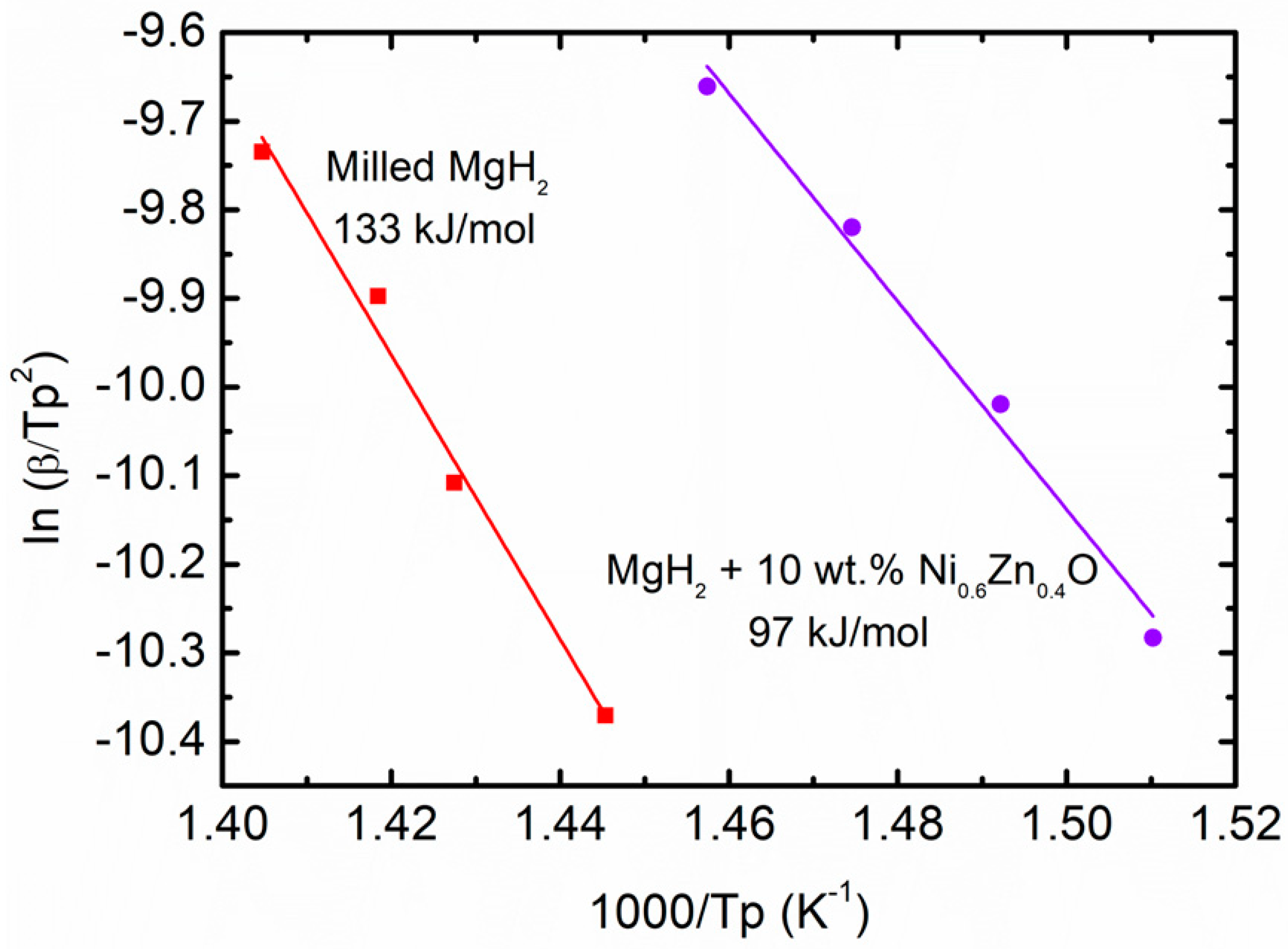 Materials 16 02176 g006 Materials 16 02176 g006