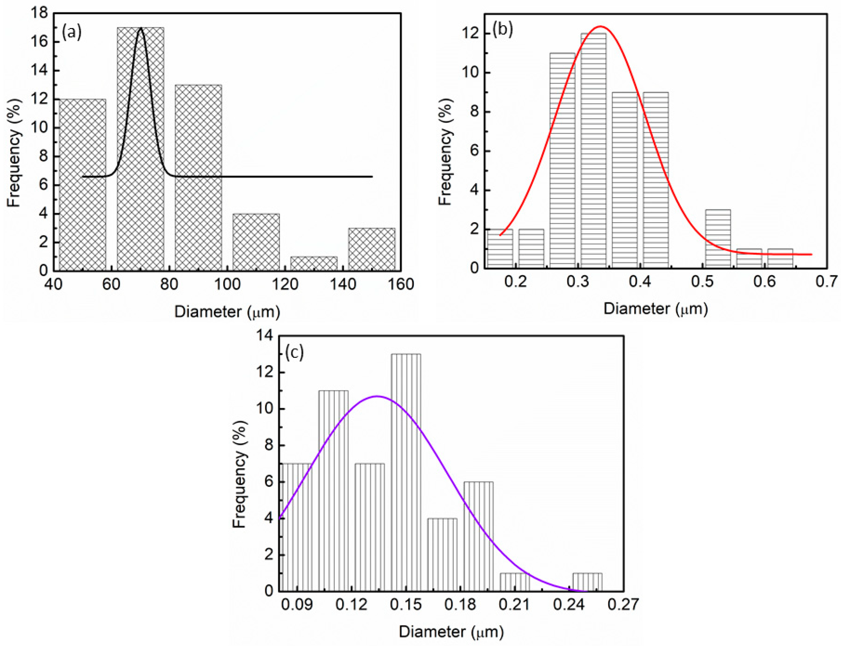 Materials 16 02176 g008 Materials 16 02176 g008