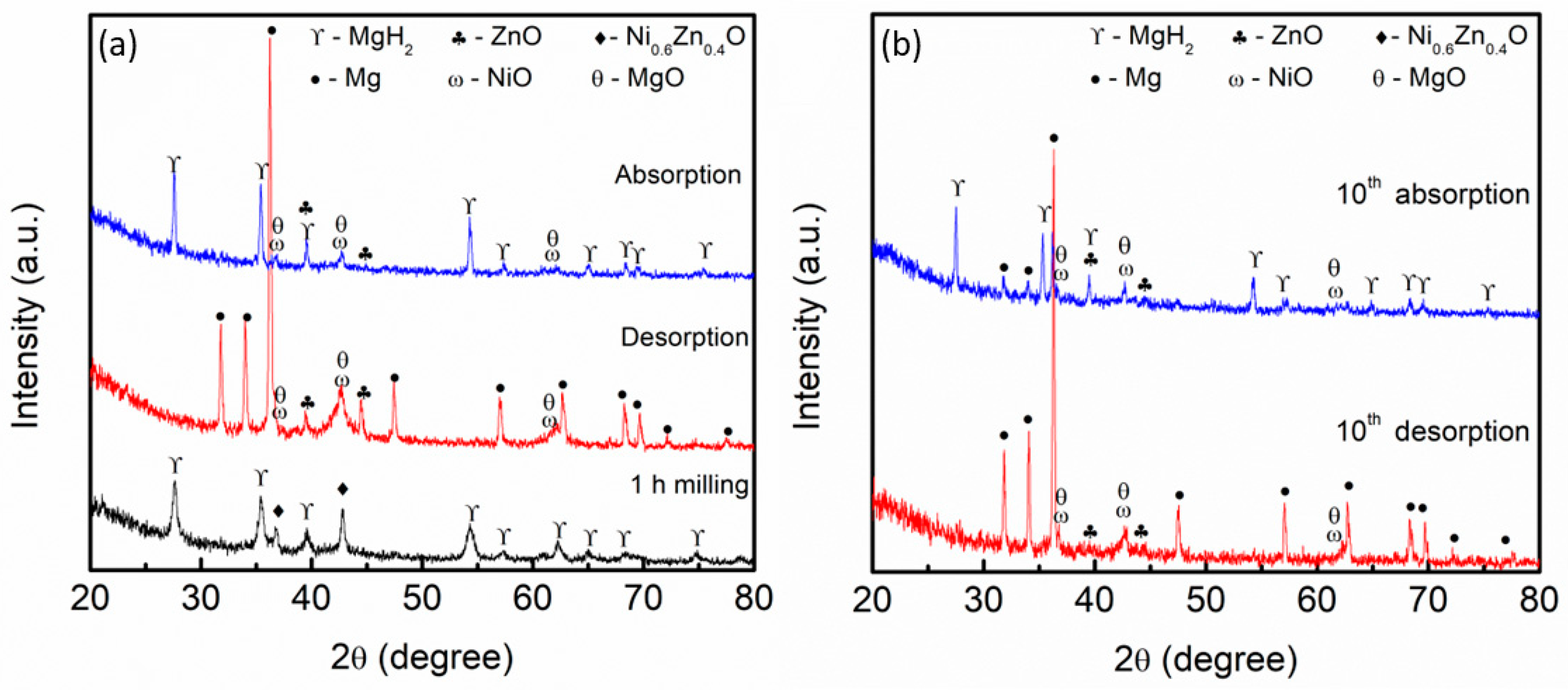Materials 16 02176 g010 Materials 16 02176 g010