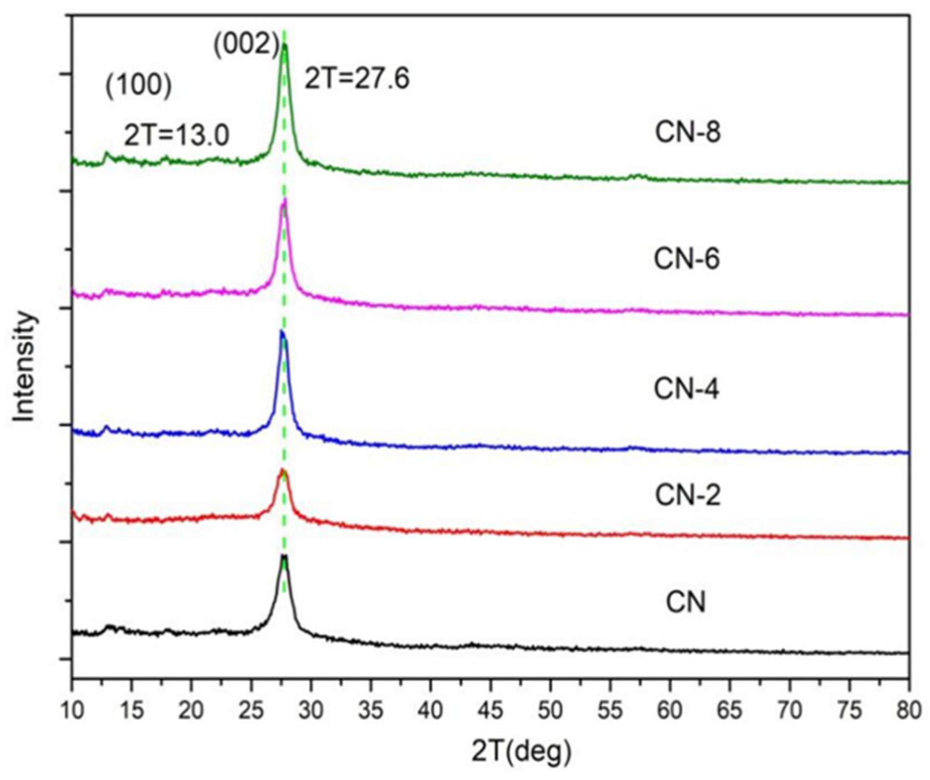 Materials 16 02177 g002 Materials 16 02177 g002