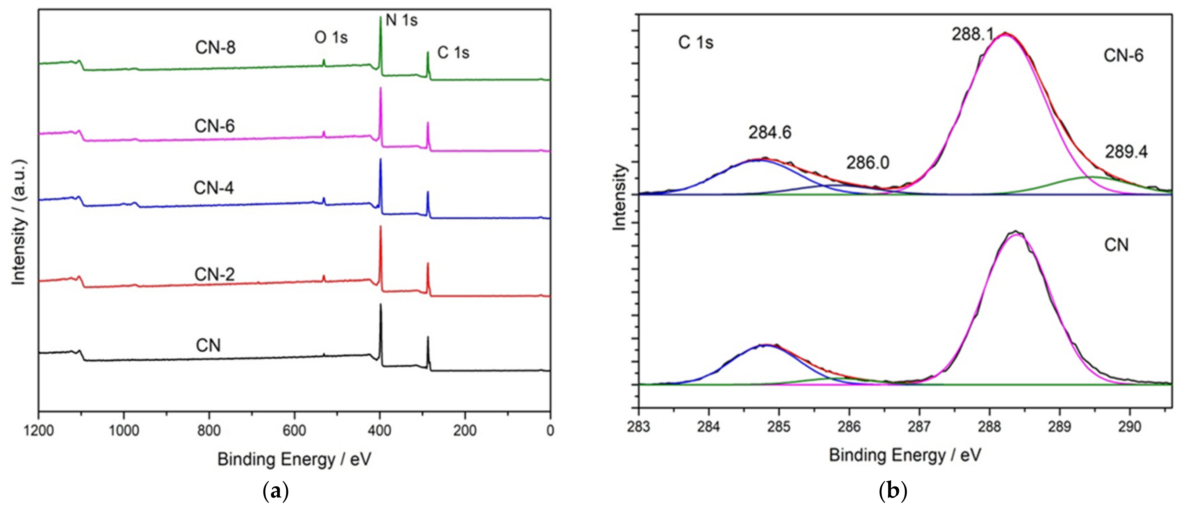 Materials 16 02177 g004a Materials 16 02177 g004a