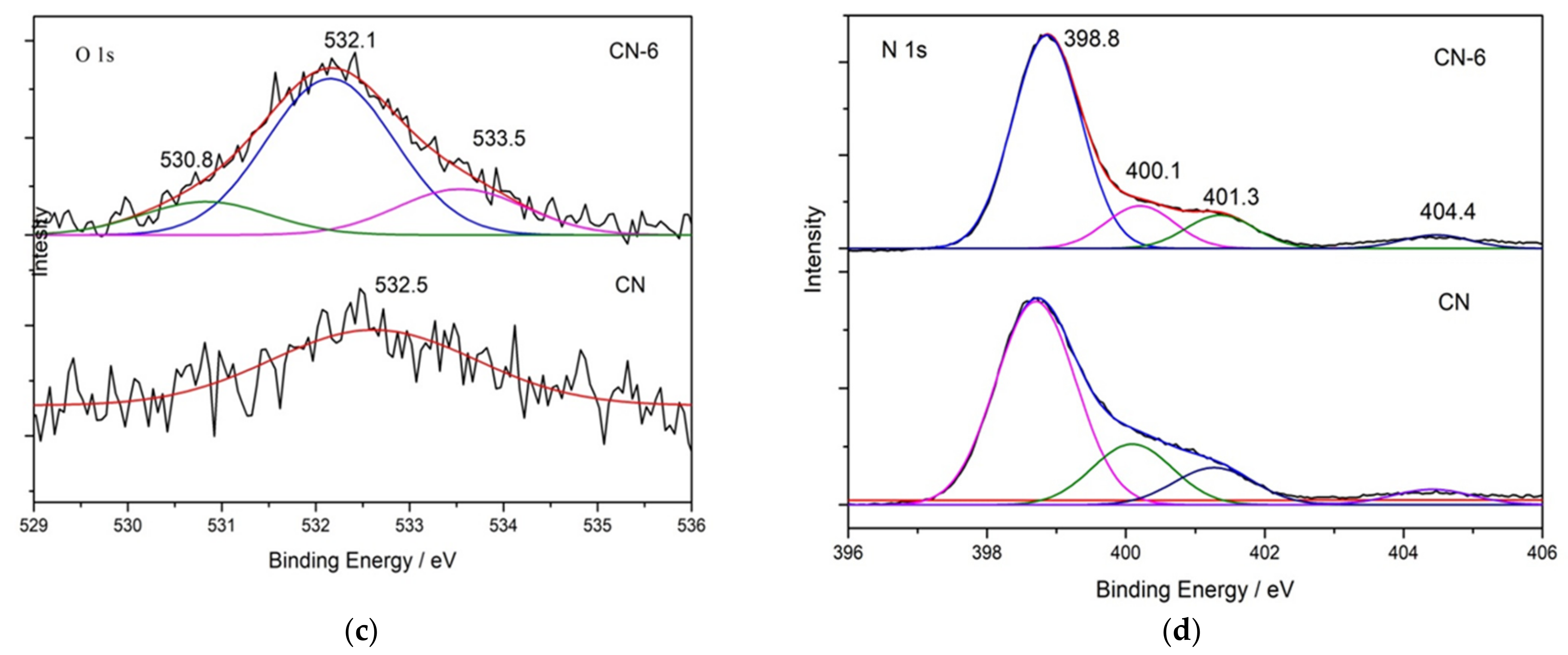 Materials 16 02177 g004b Materials 16 02177 g004b